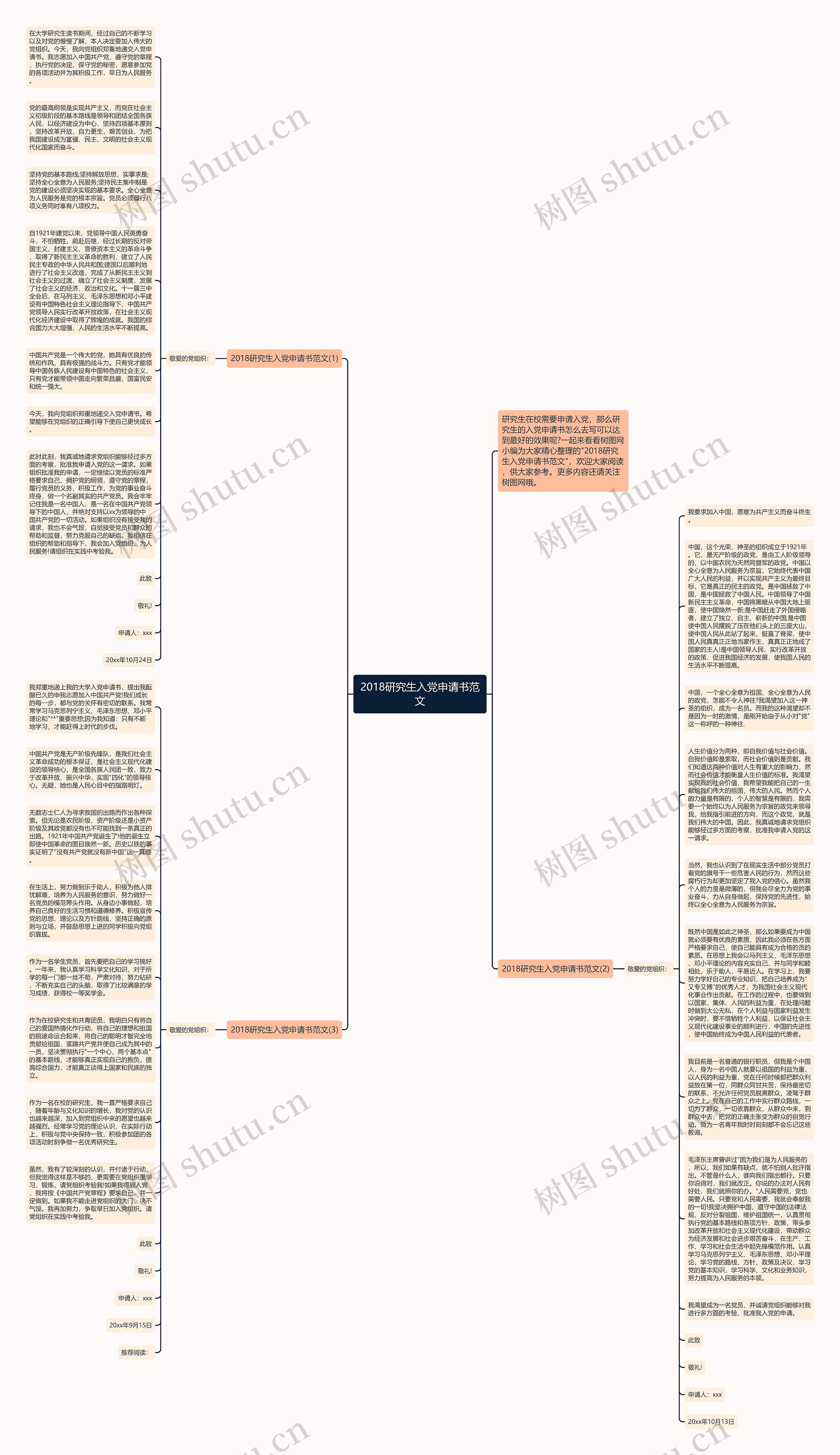 2018研究生入党申请书范文思维导图