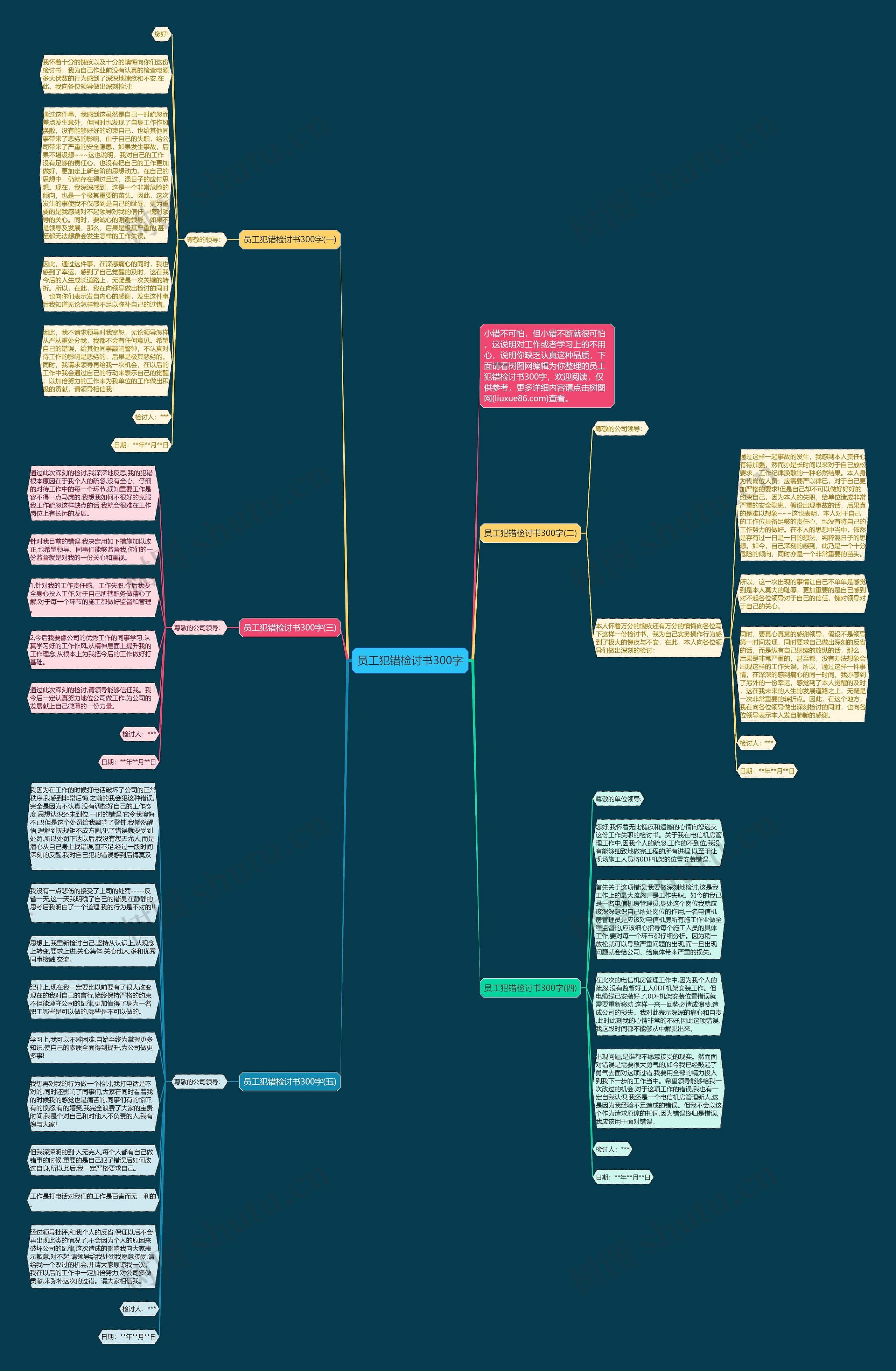 员工犯错检讨书300字思维导图