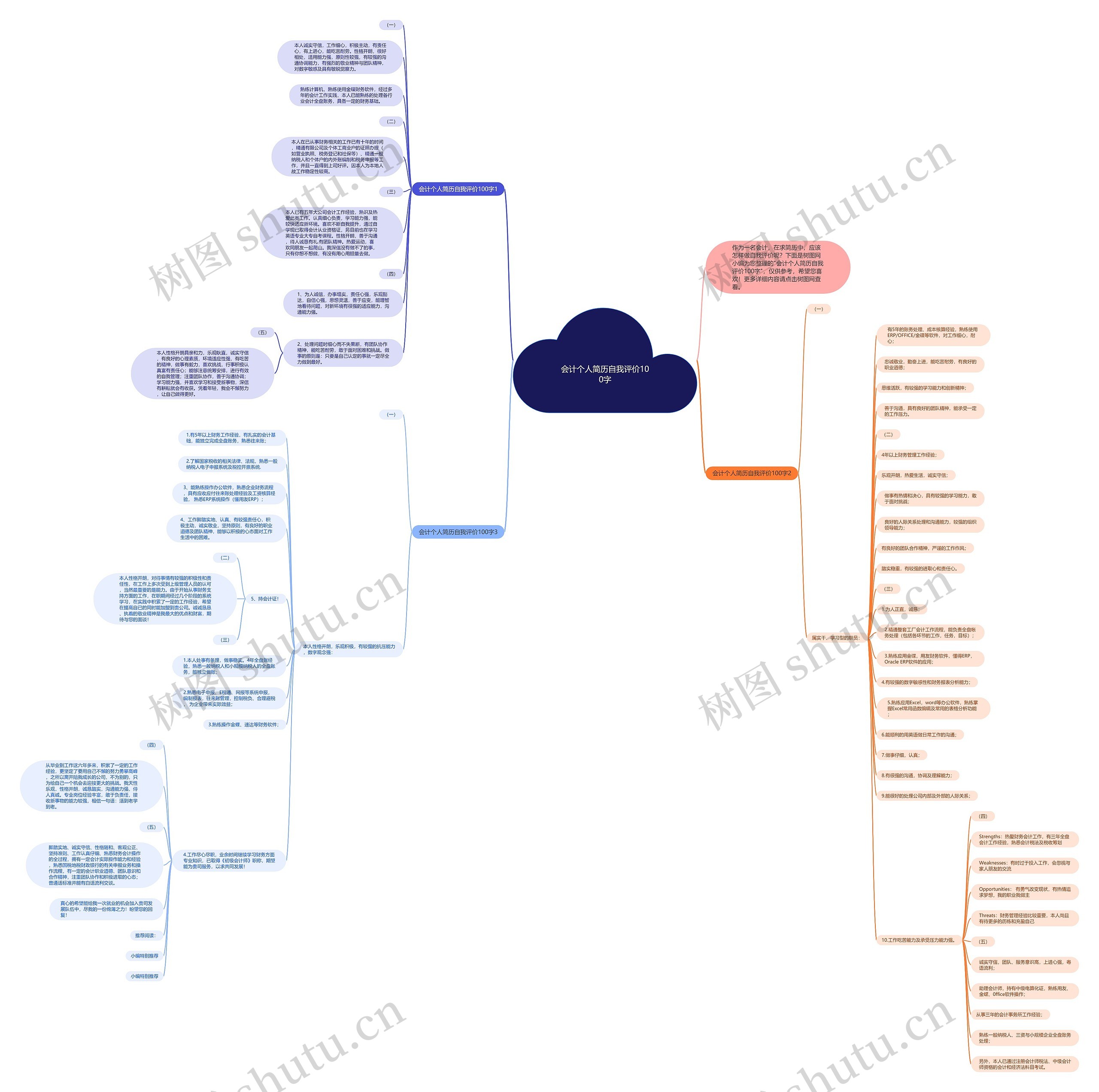 会计个人简历自我评价100字思维导图
