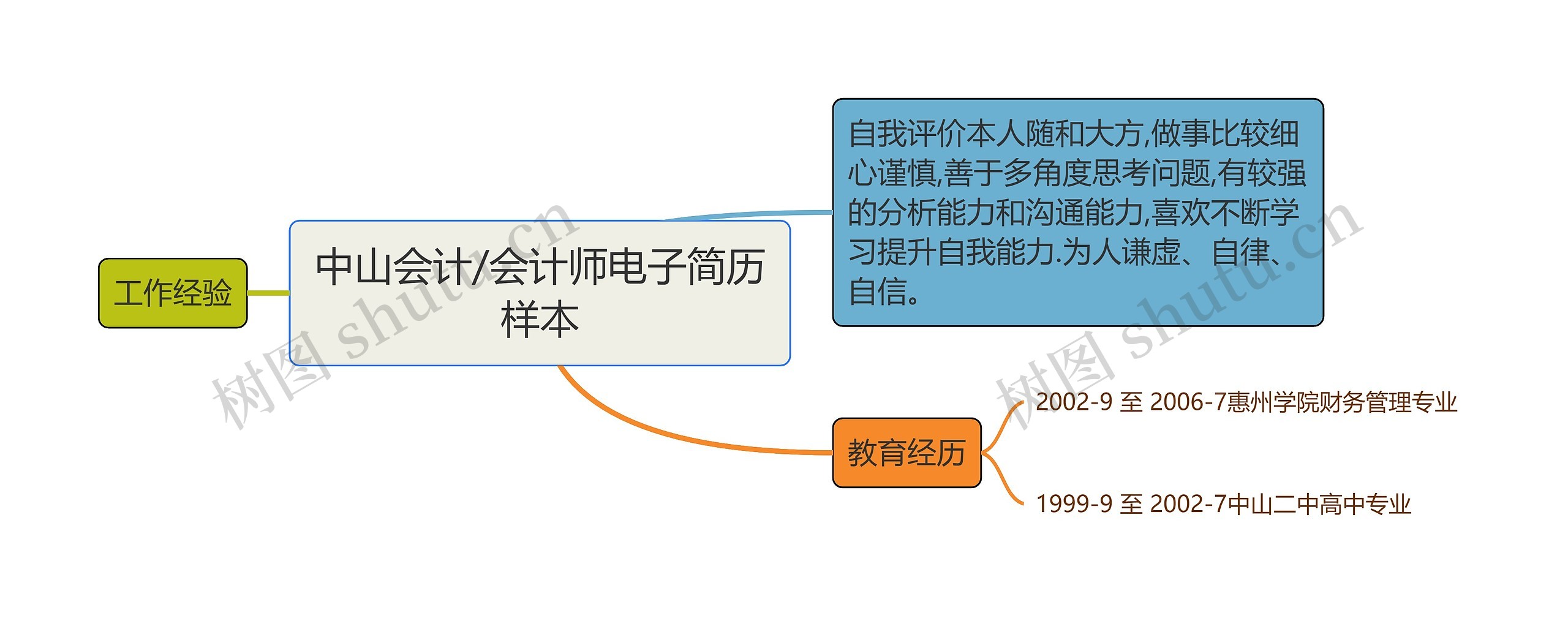 中山会计/会计师电子简历样本思维导图