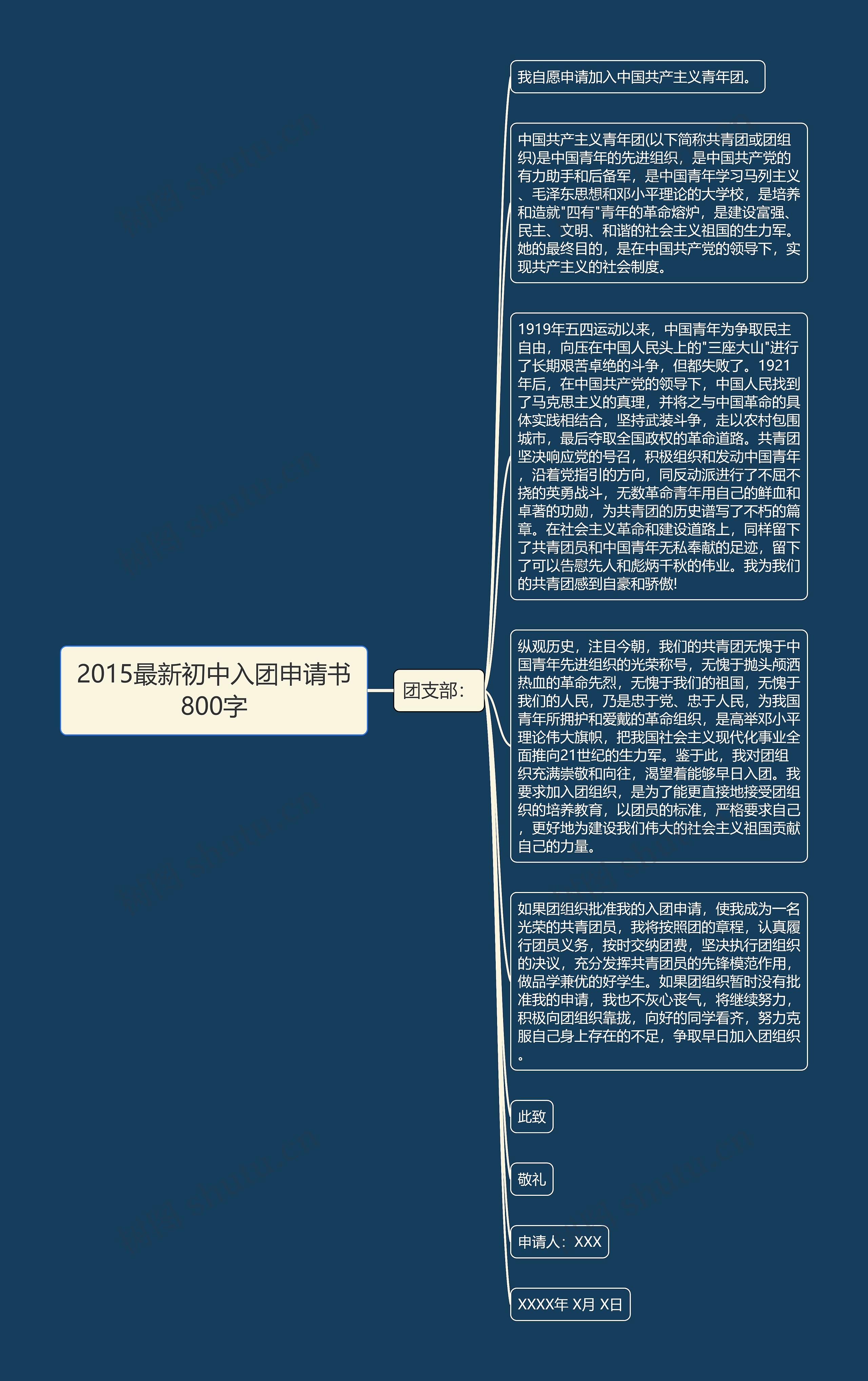 2015最新初中入团申请书800字思维导图