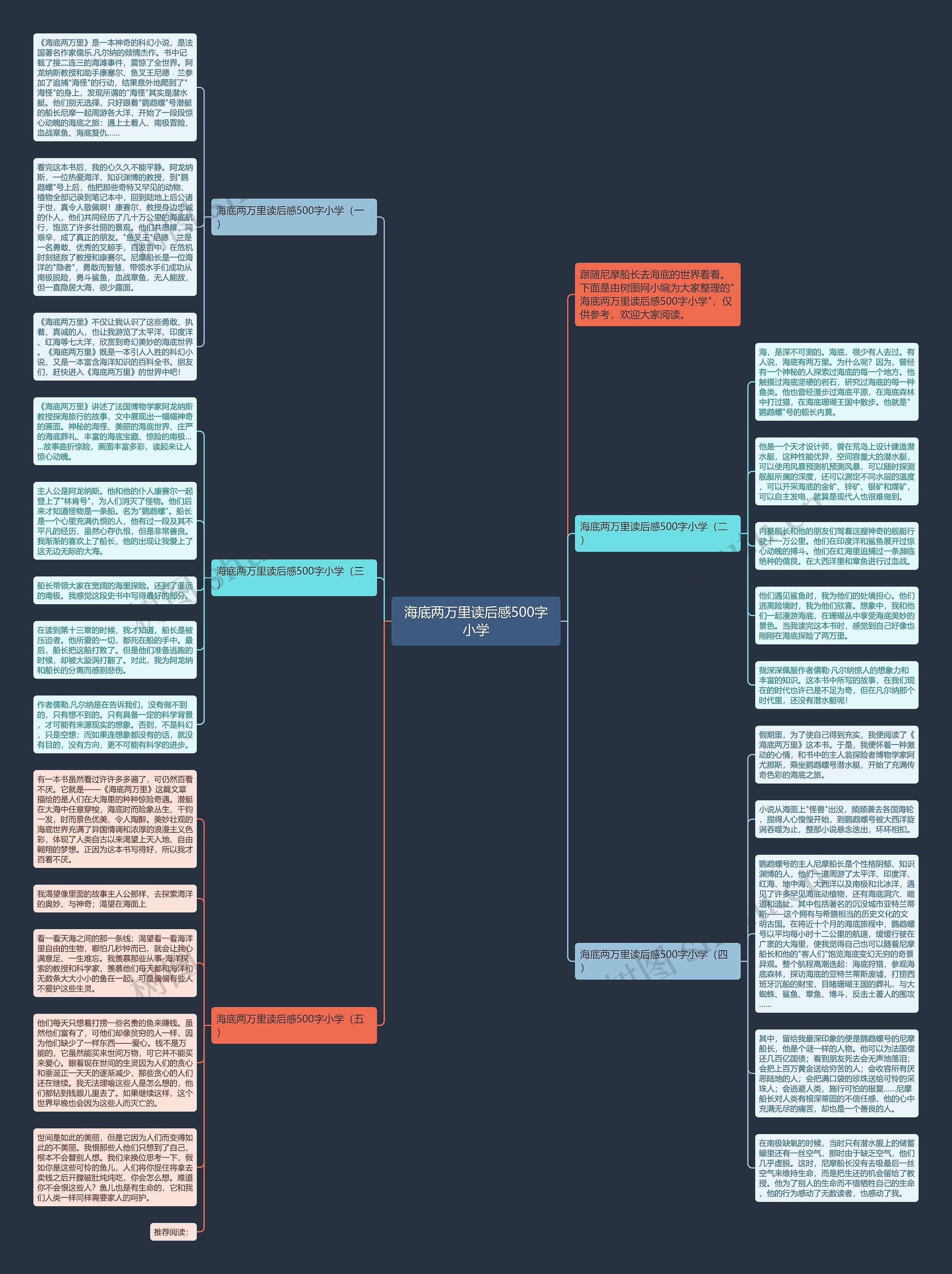 海底两万里读后感500字小学思维导图