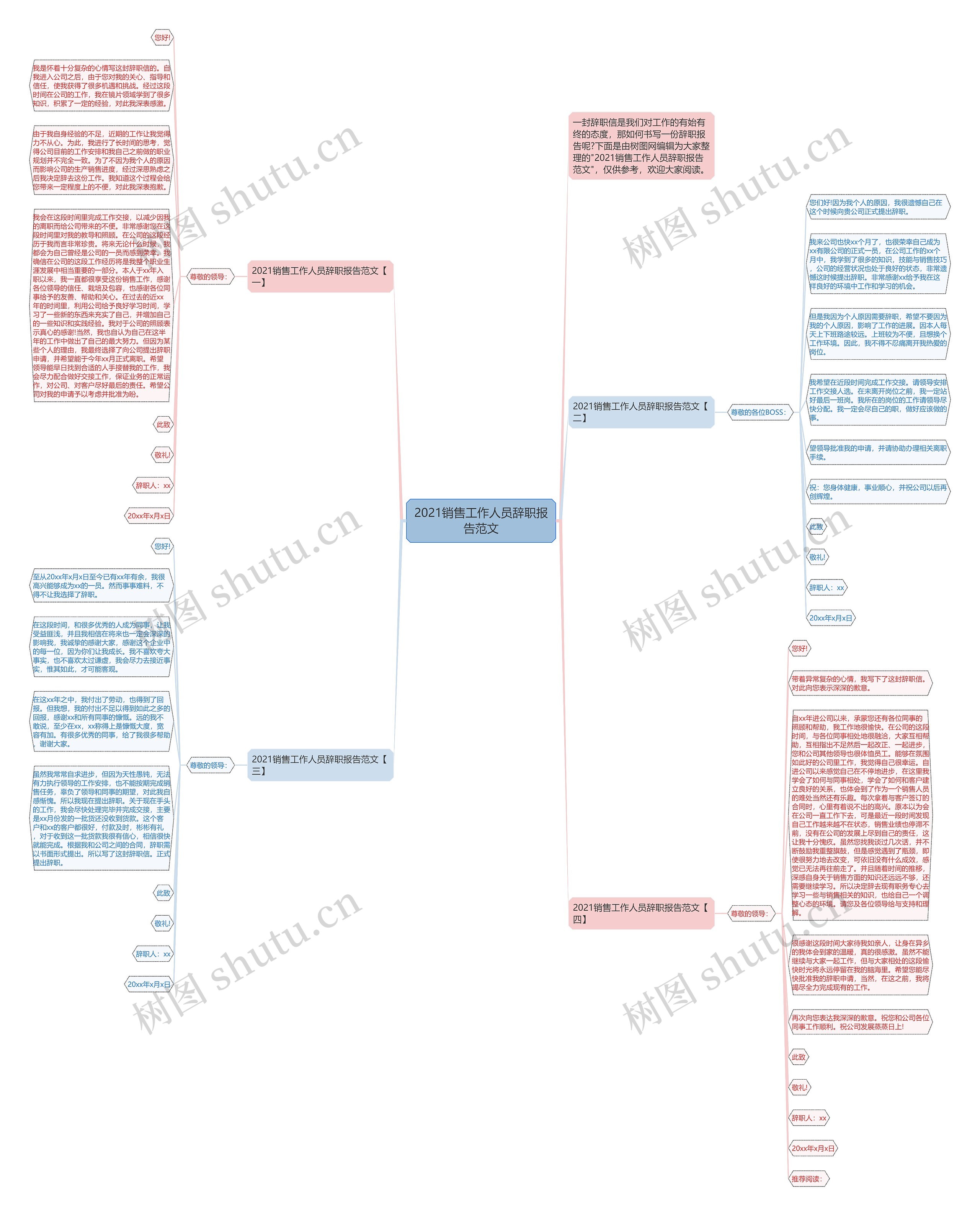 2021销售工作人员辞职报告范文思维导图
