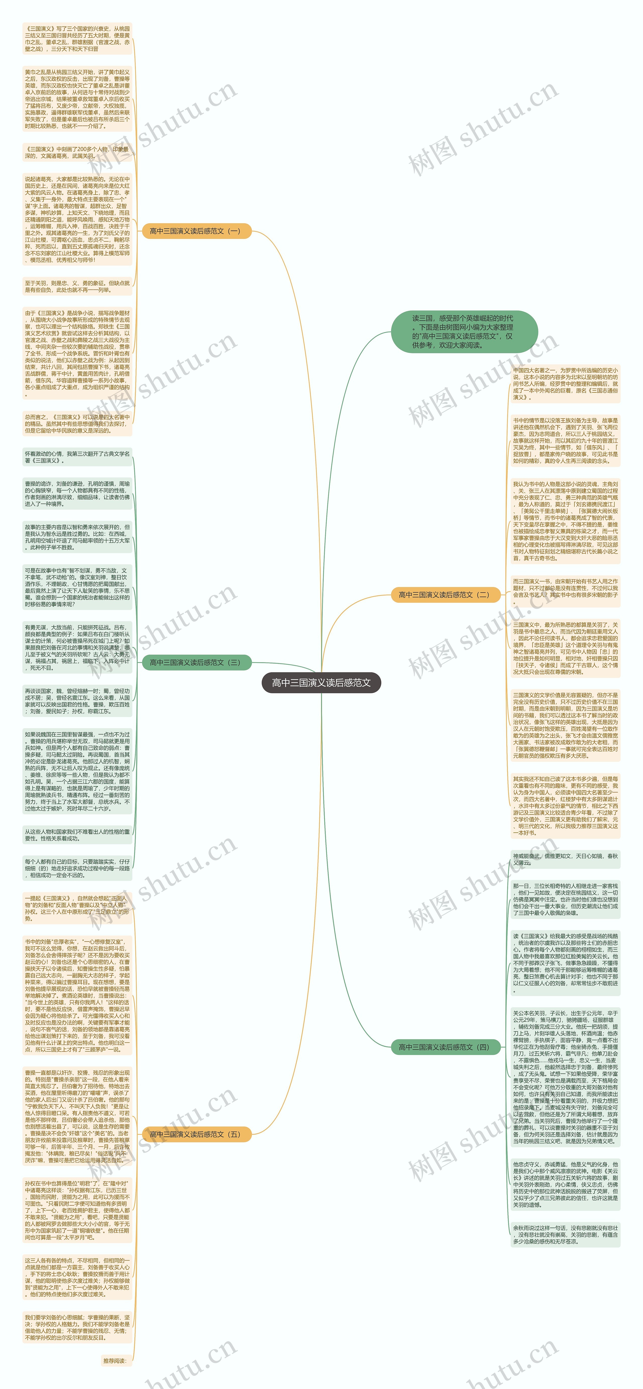 高中三国演义读后感范文思维导图