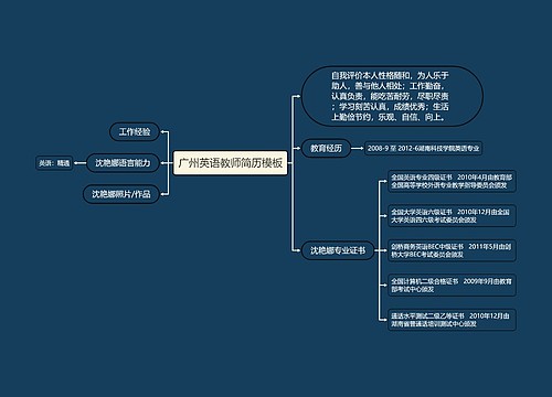 广州英语教师简历模板