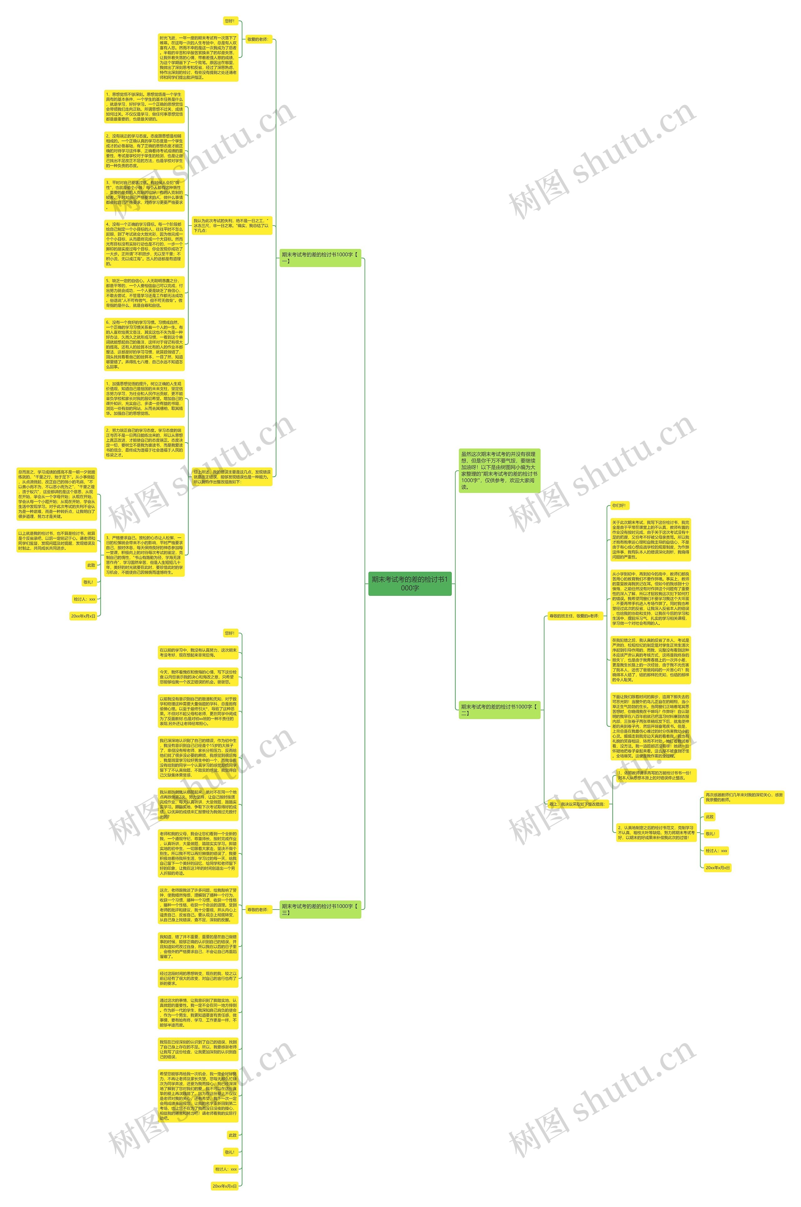 期末考试考的差的检讨书1000字思维导图