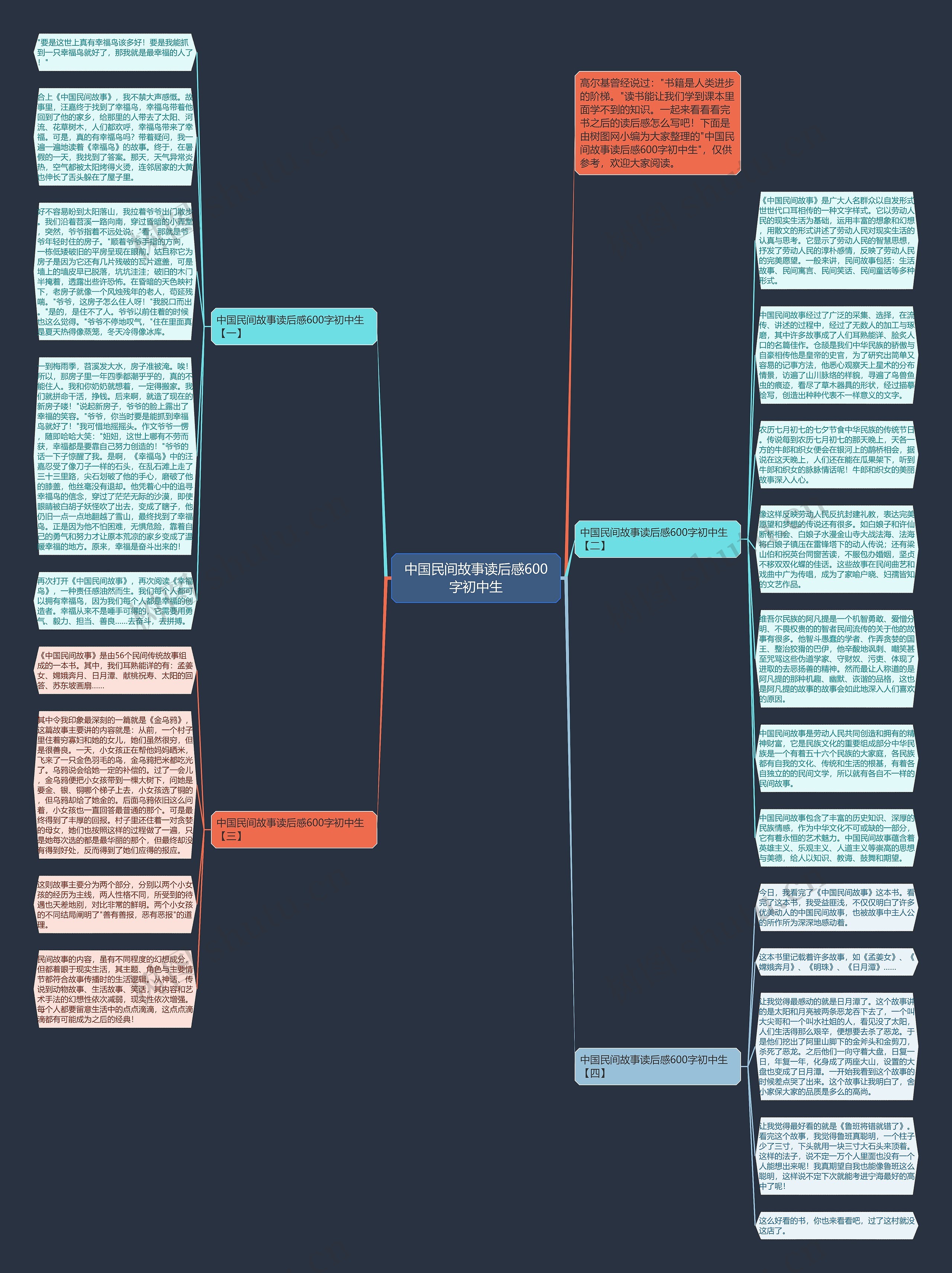 中国民间故事读后感600字初中生思维导图