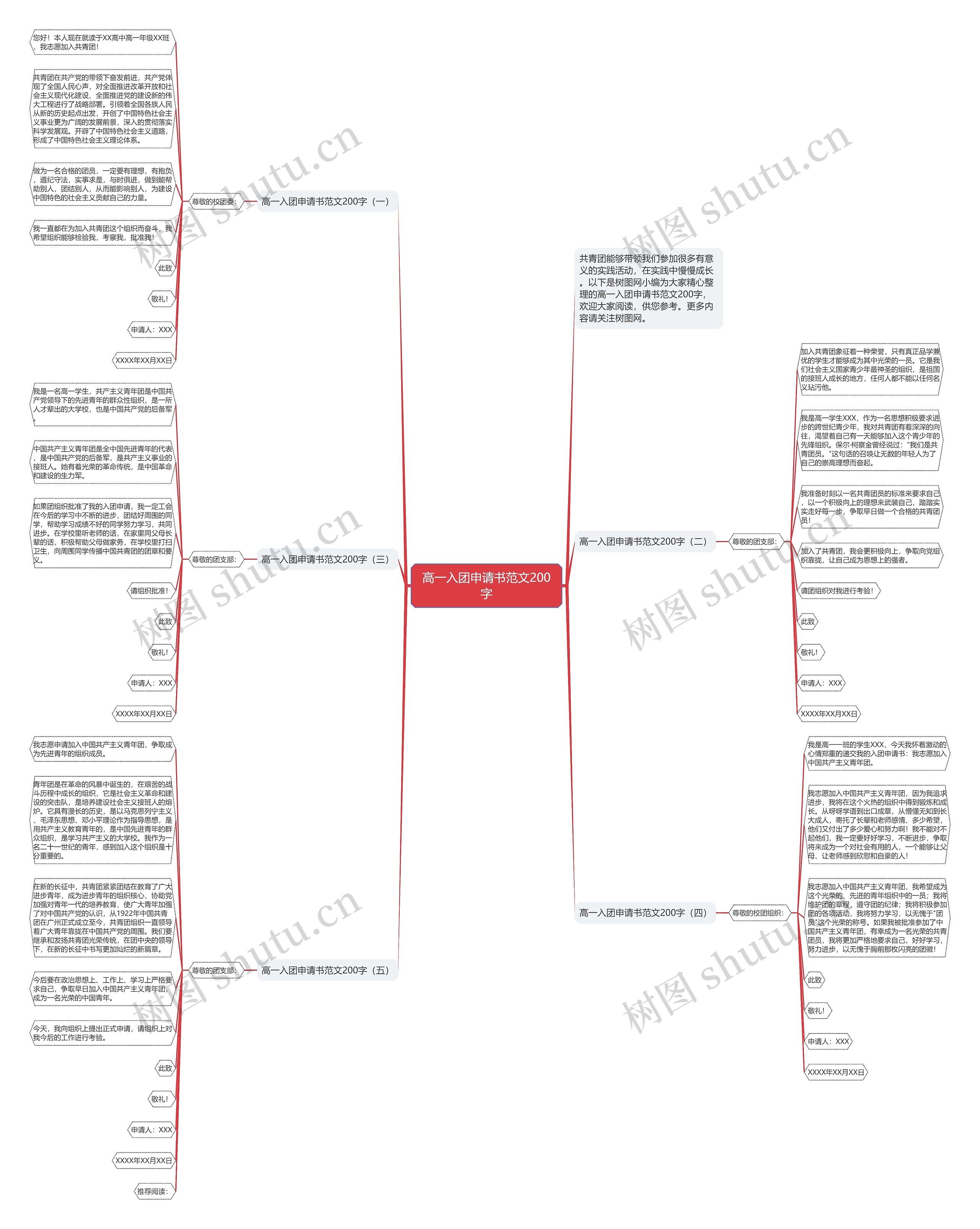 高一入团申请书范文200字思维导图