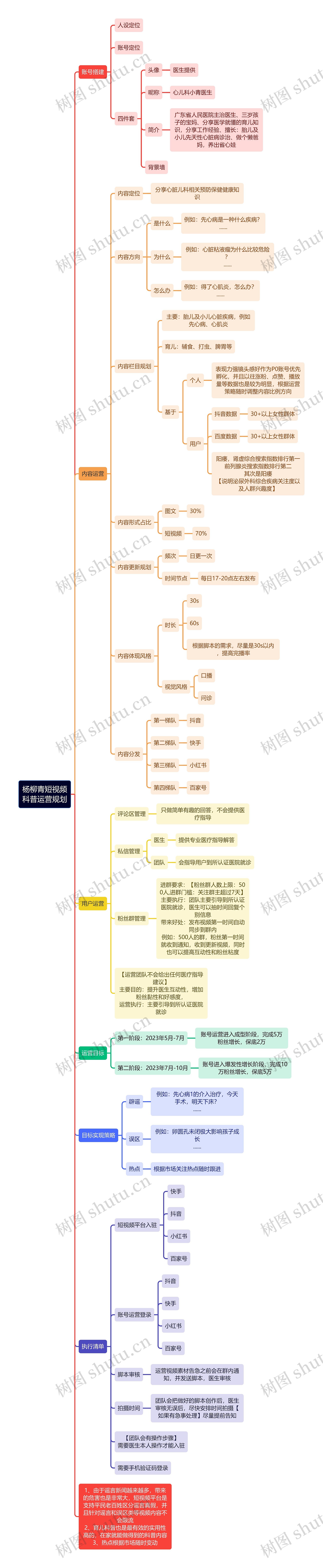 杨柳青短视频科普运营规划