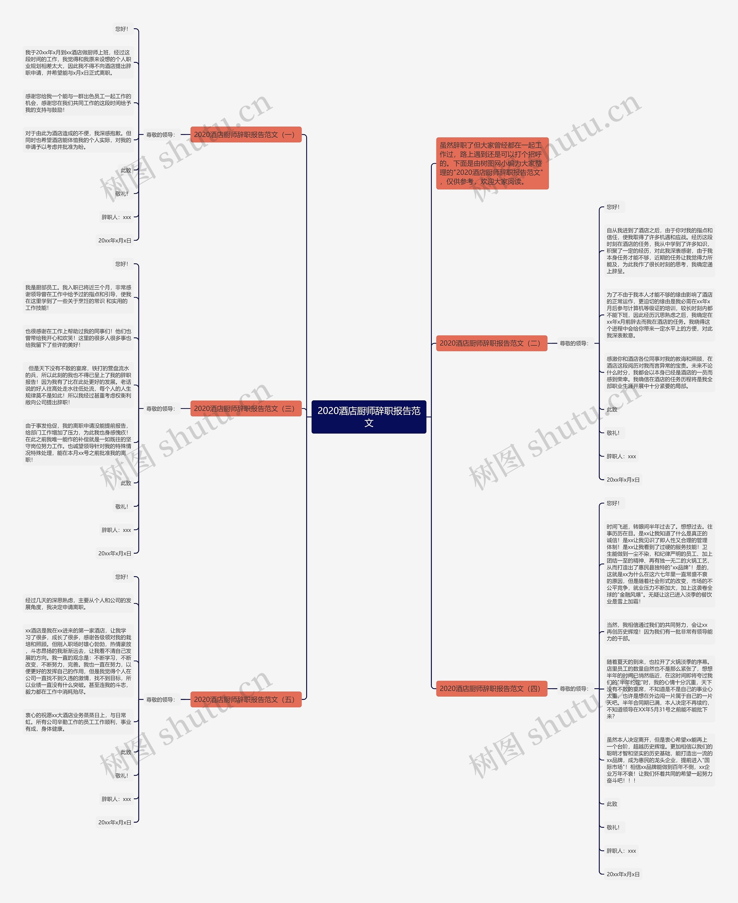 2020酒店厨师辞职报告范文思维导图