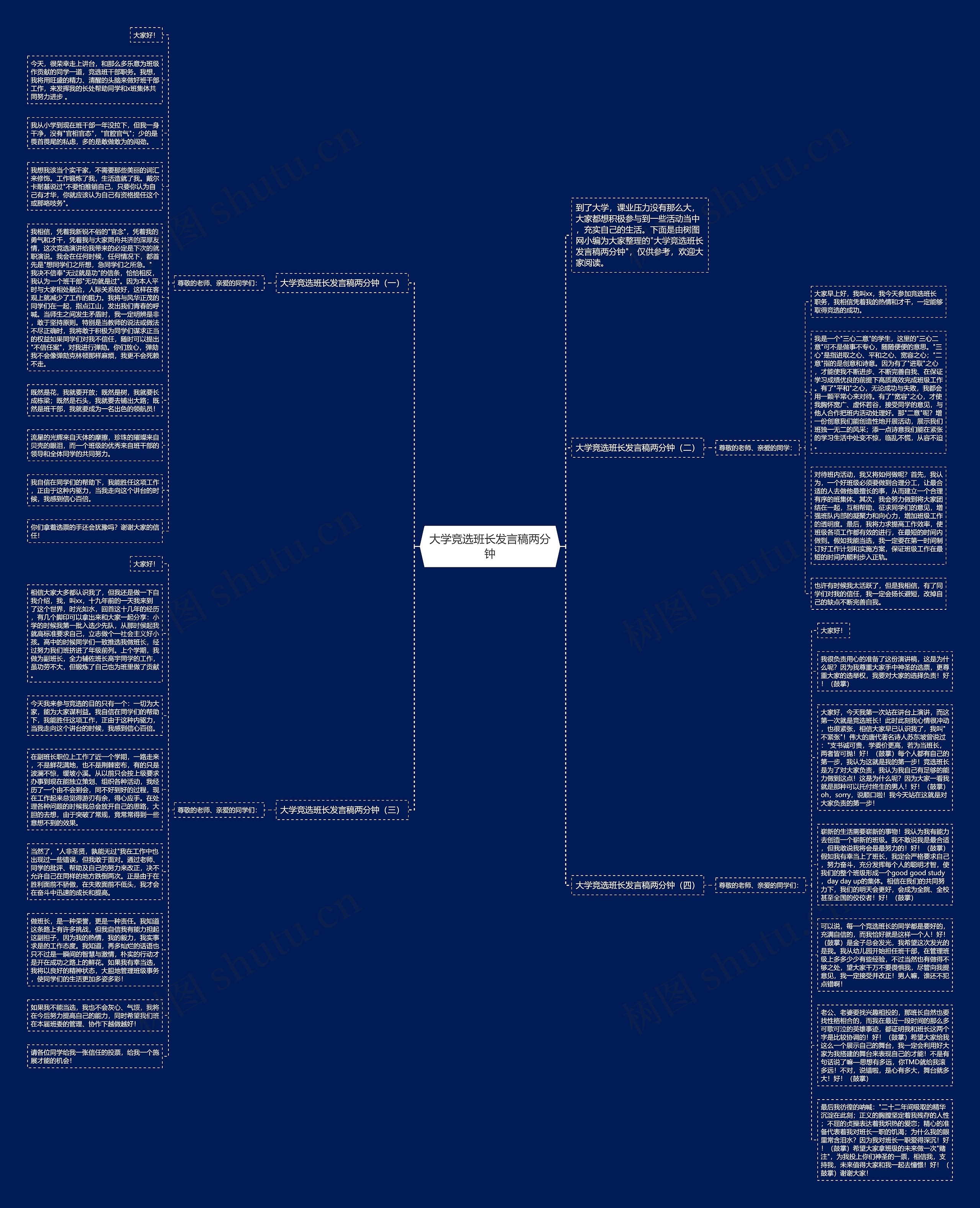 大学竞选班长发言稿两分钟思维导图