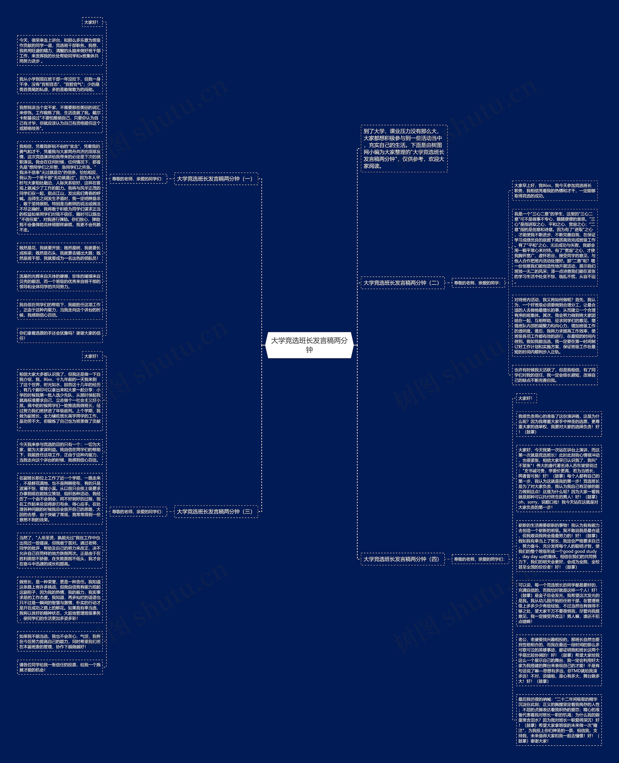 大学竞选班长发言稿两分钟思维导图高清图 大学竞选班长发言稿两分钟思维导图