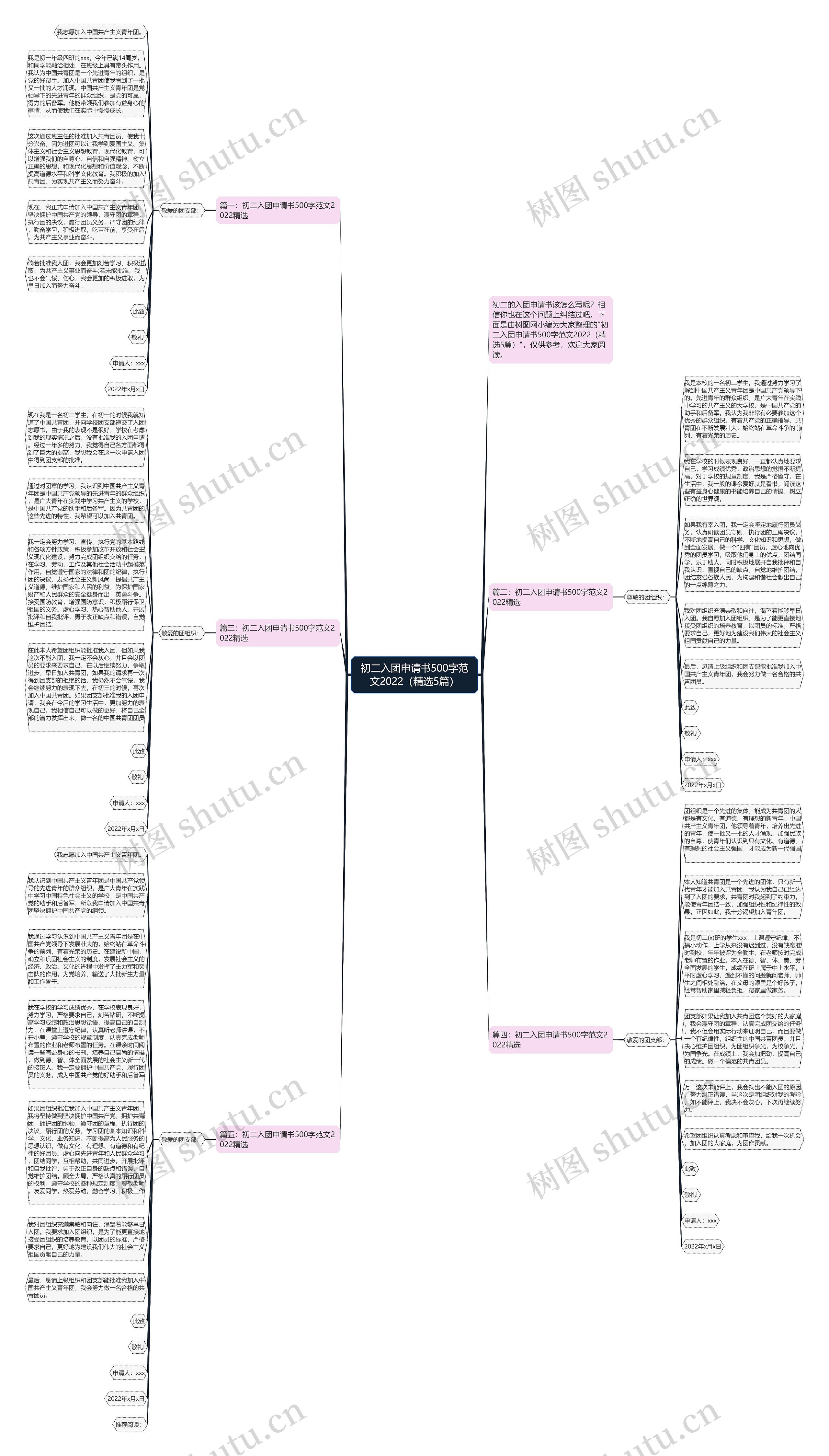 初二入团申请书500字范文2022（精选5篇）思维导图