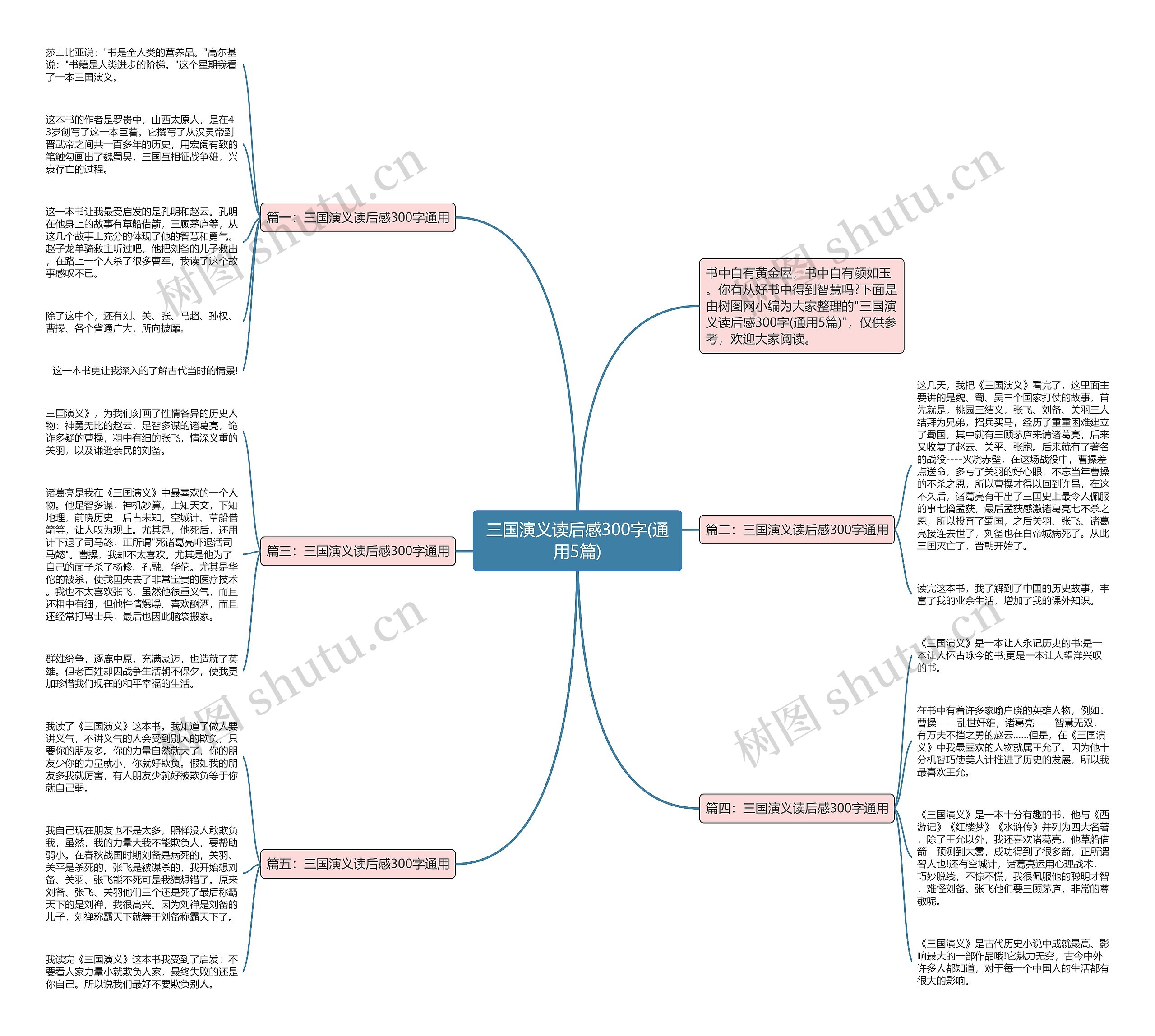 三国演义读后感300字(通用5篇)思维导图