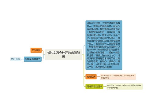 长沙实习会计好的求职简历