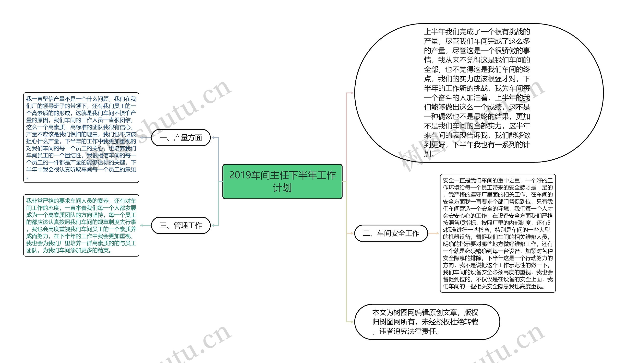 2019车间主任下半年工作计划