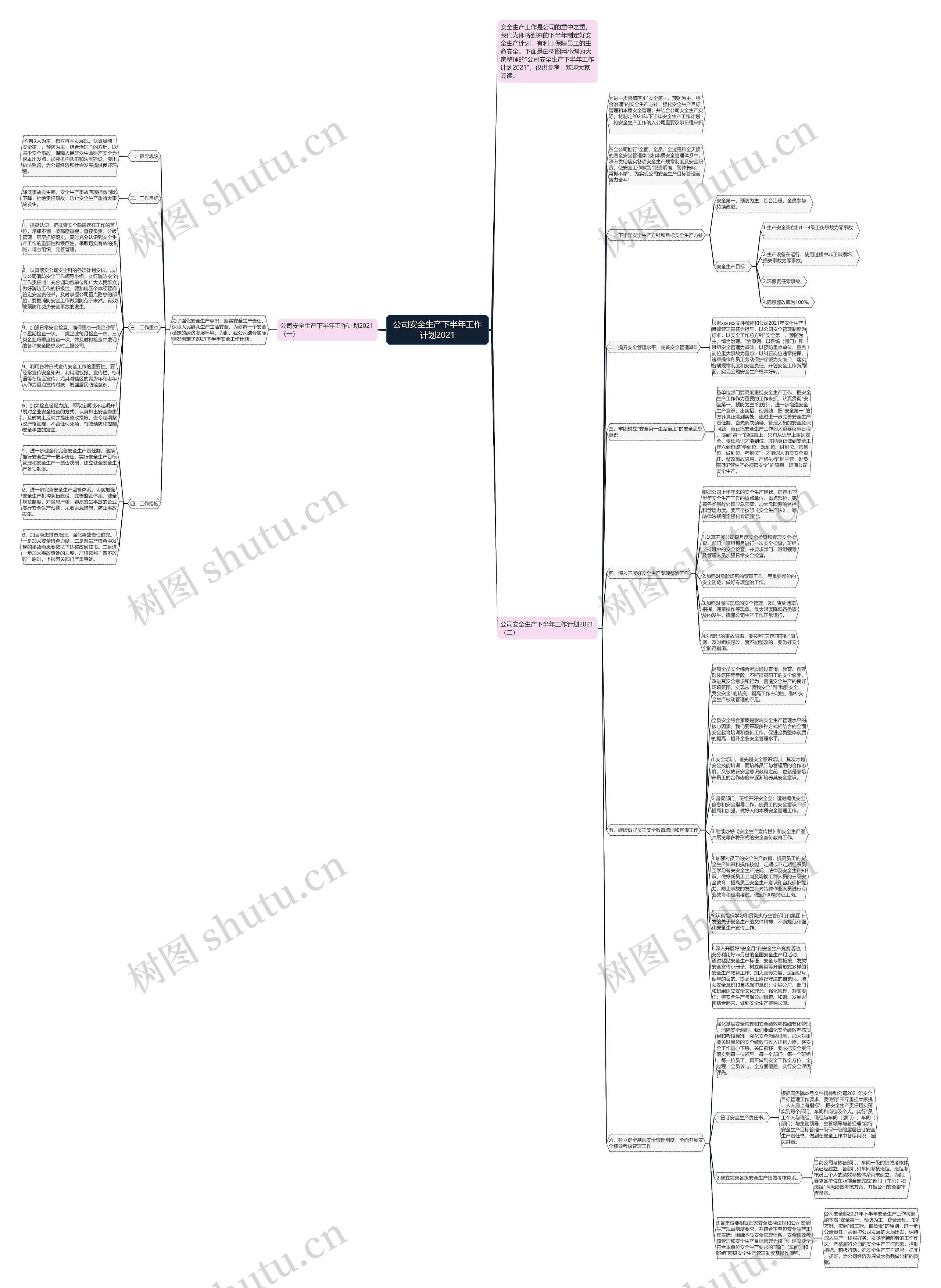 公司安全生产下半年工作计划2021思维导图