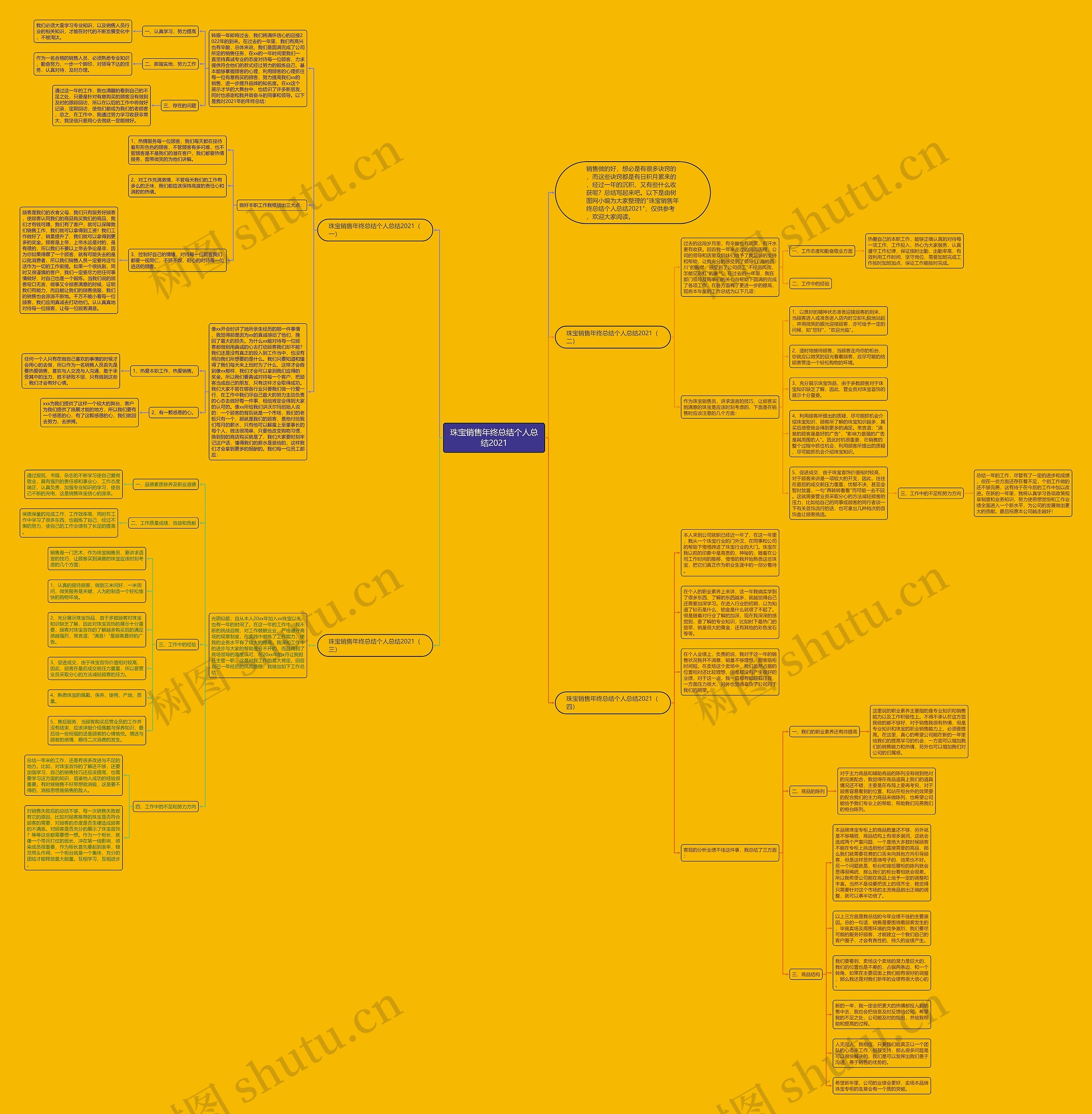 珠宝销售年终总结个人总结2021思维导图