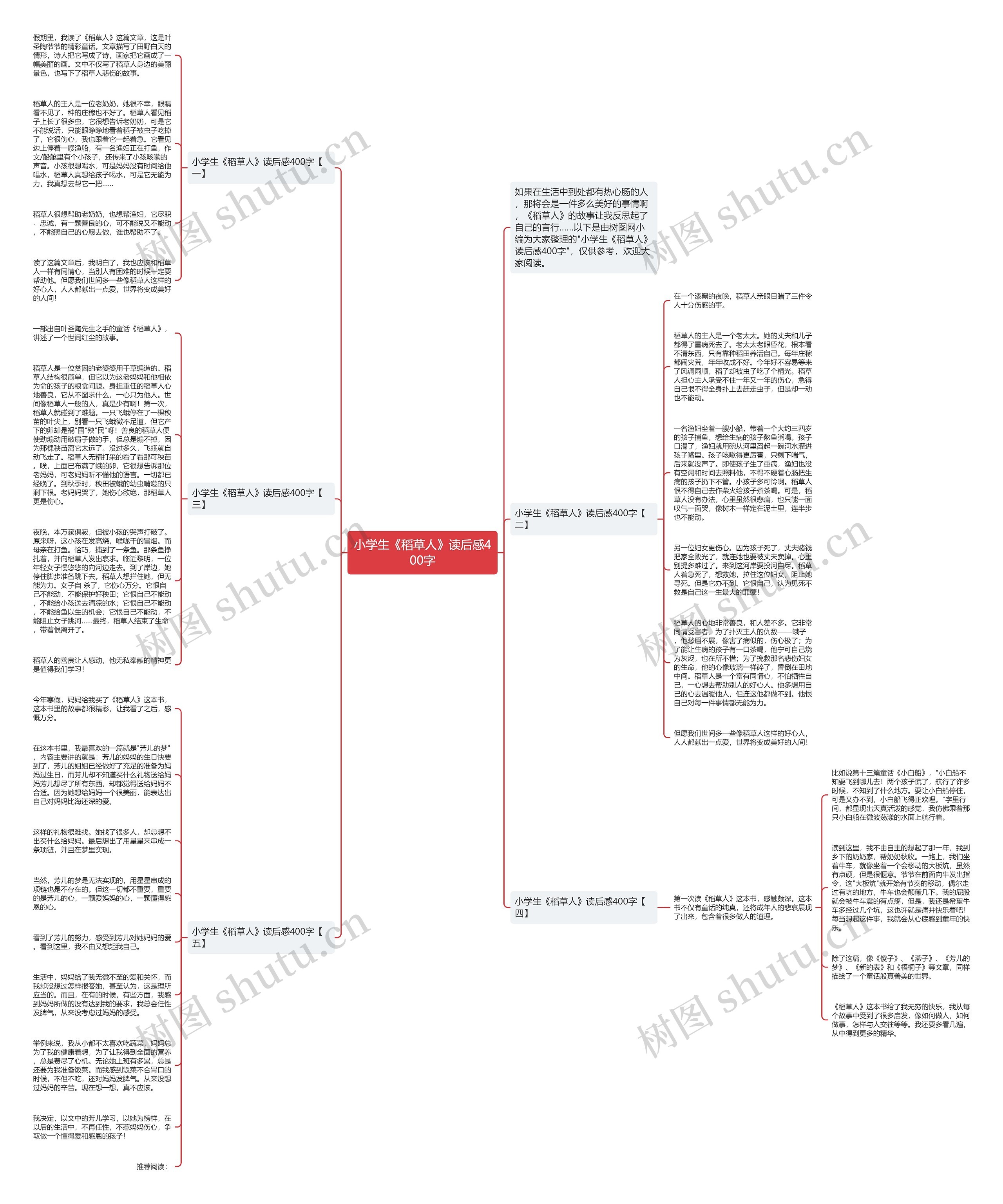 小学生《稻草人》读后感400字思维导图