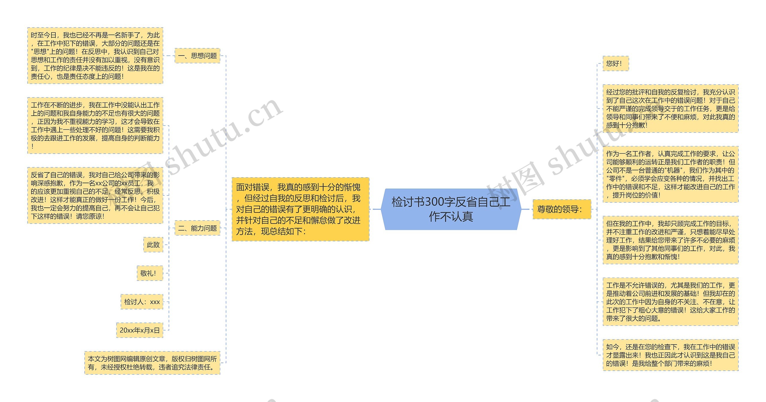 检讨书300字反省自己工作不认真思维导图