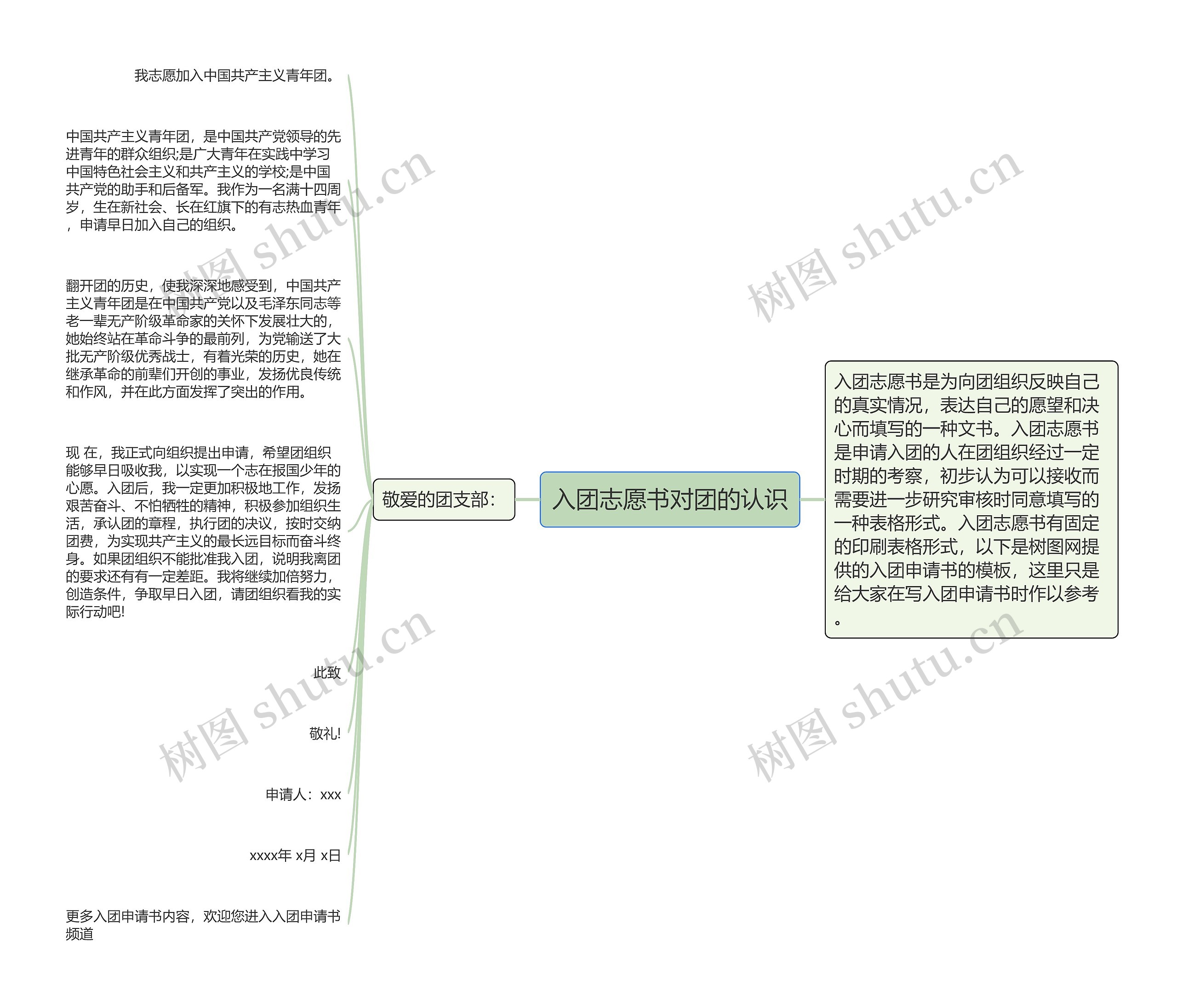 入团志愿书对团的认识