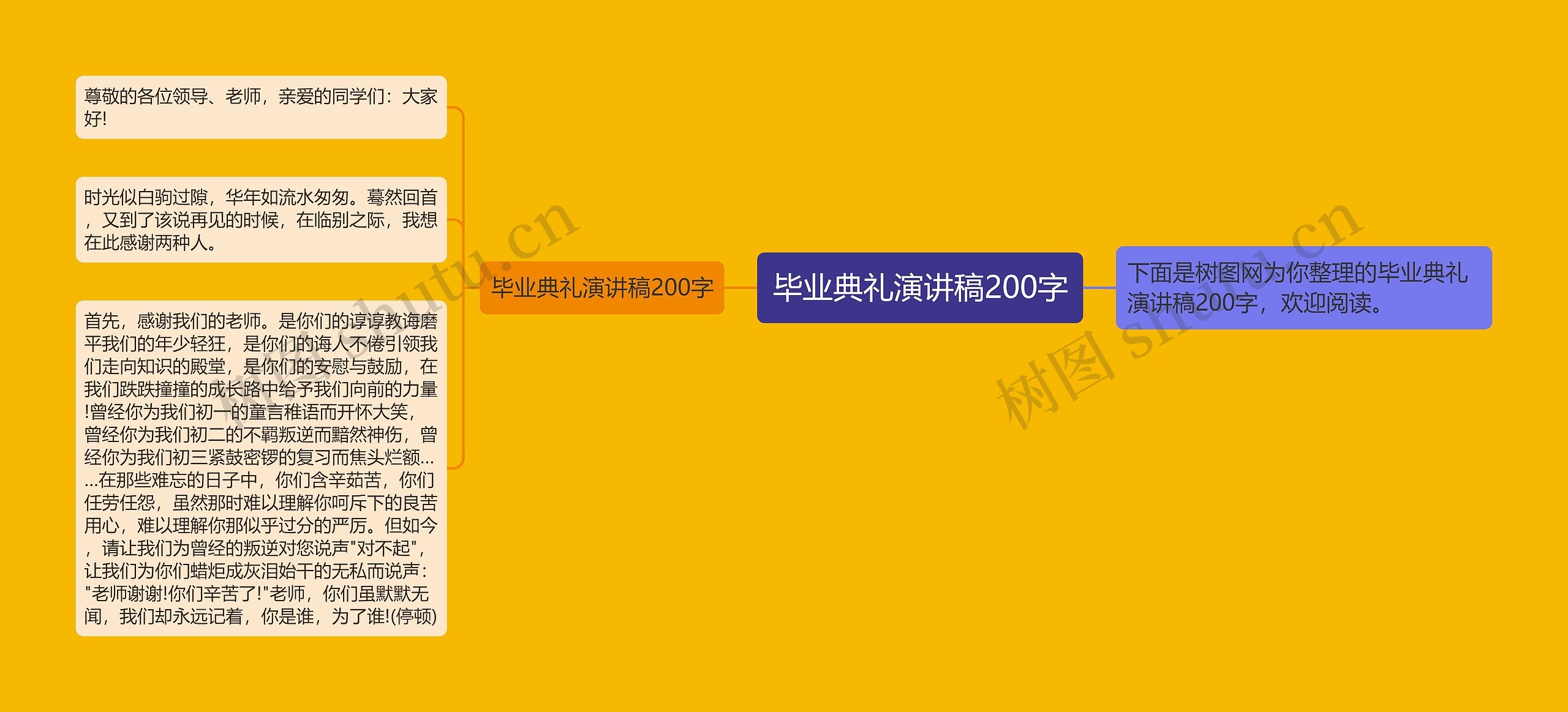 毕业典礼演讲稿200字