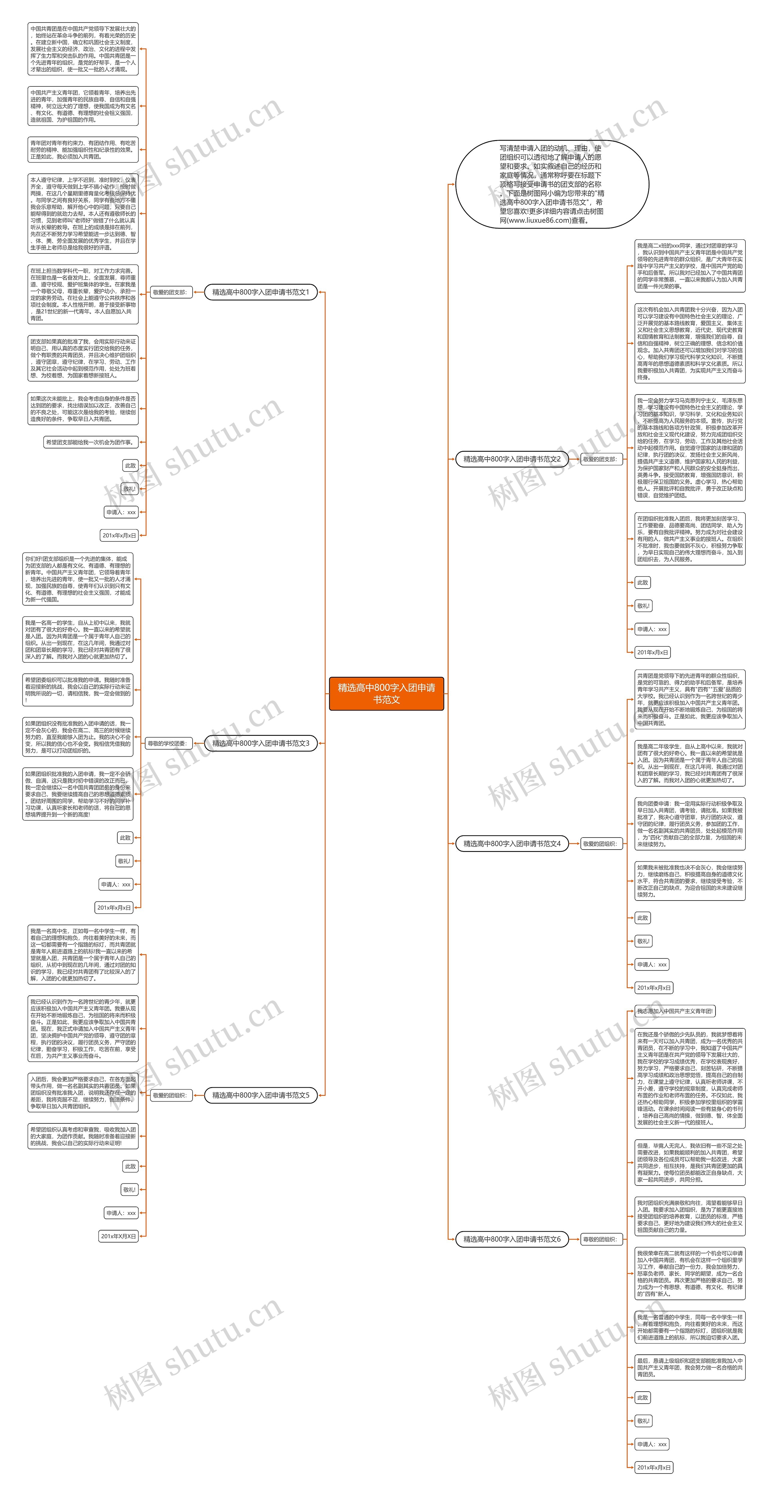 精选高中800字入团申请书范文思维导图