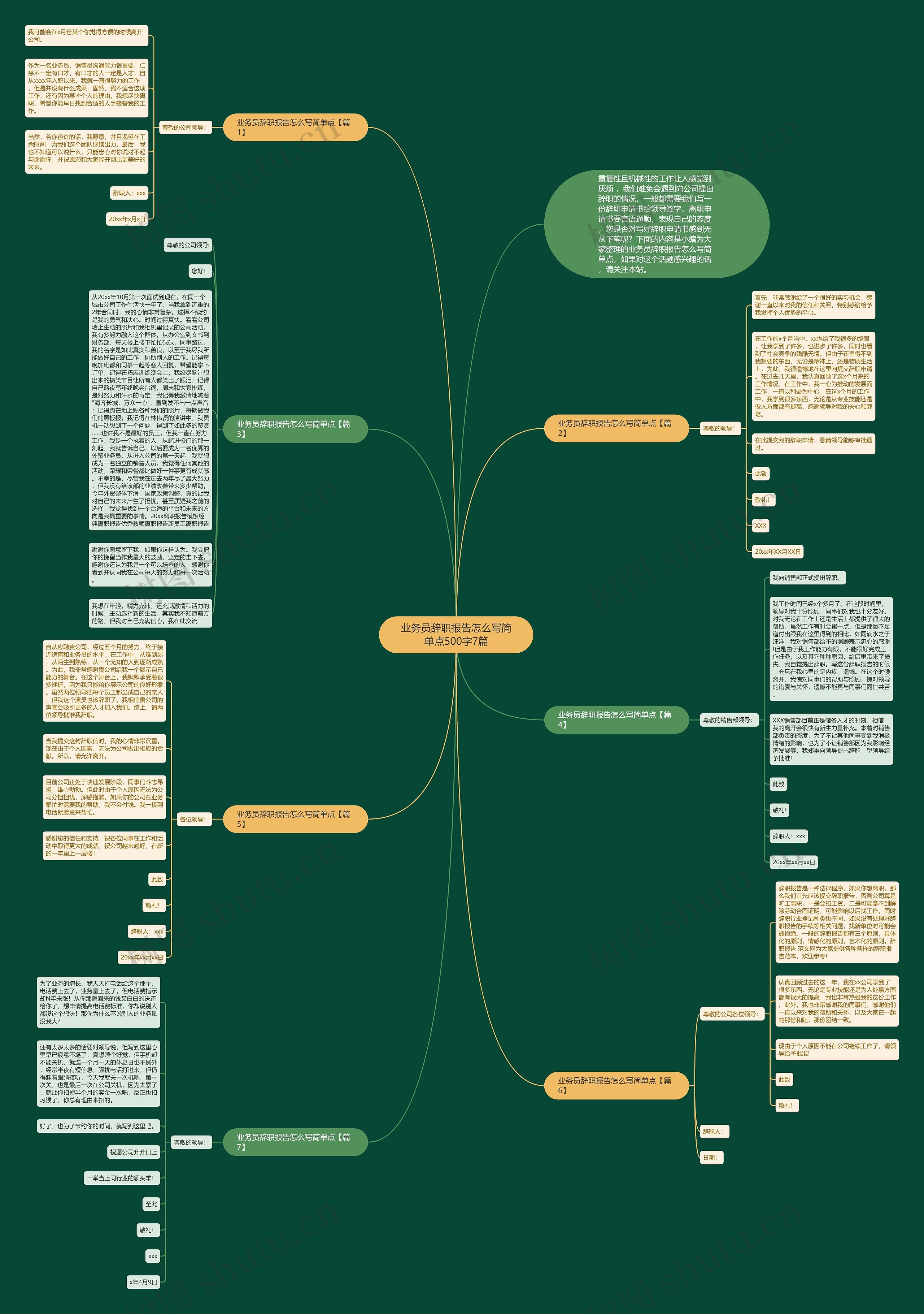 业务员辞职报告怎么写简单点500字7篇思维导图