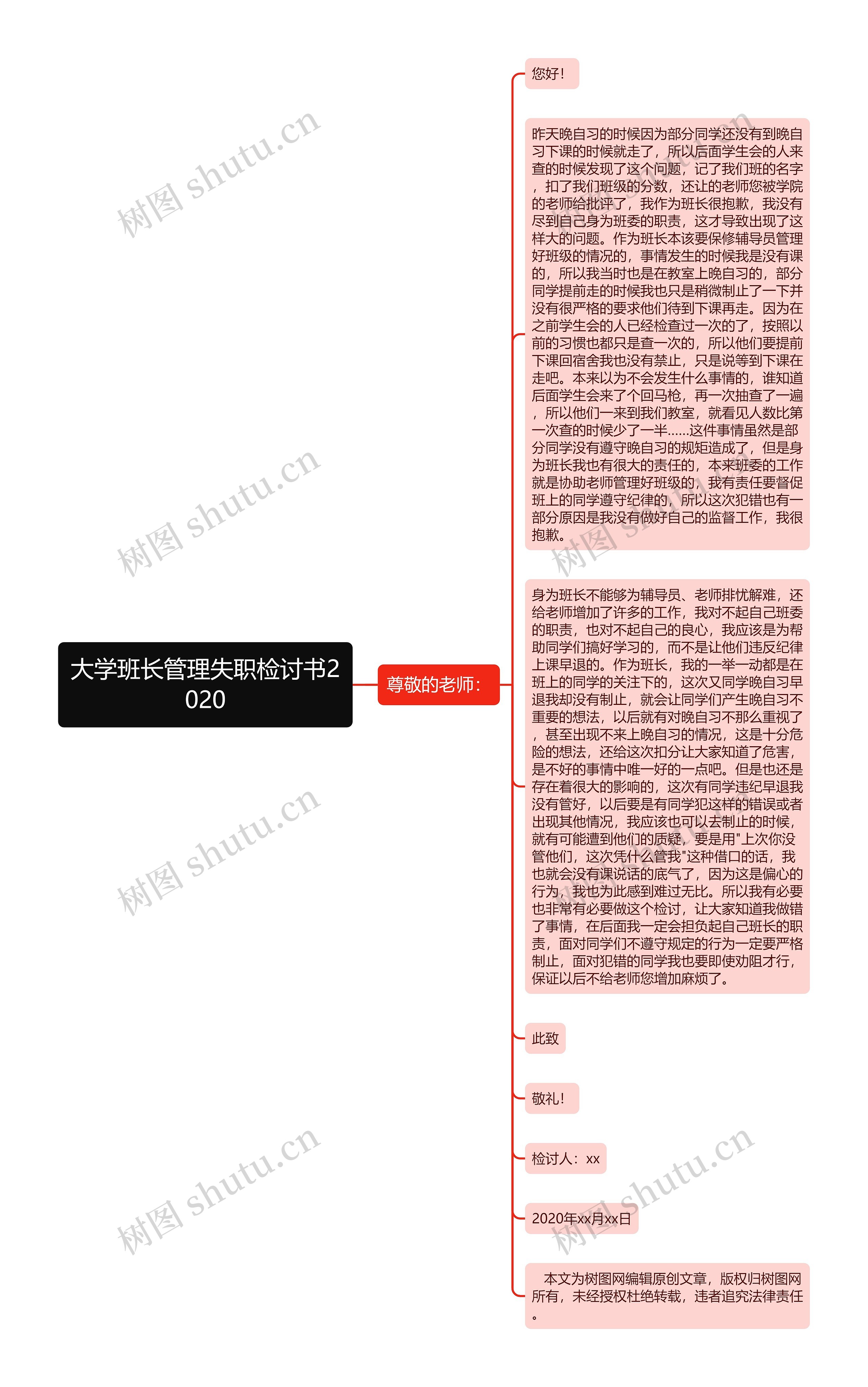 大学班长管理失职检讨书2020思维导图