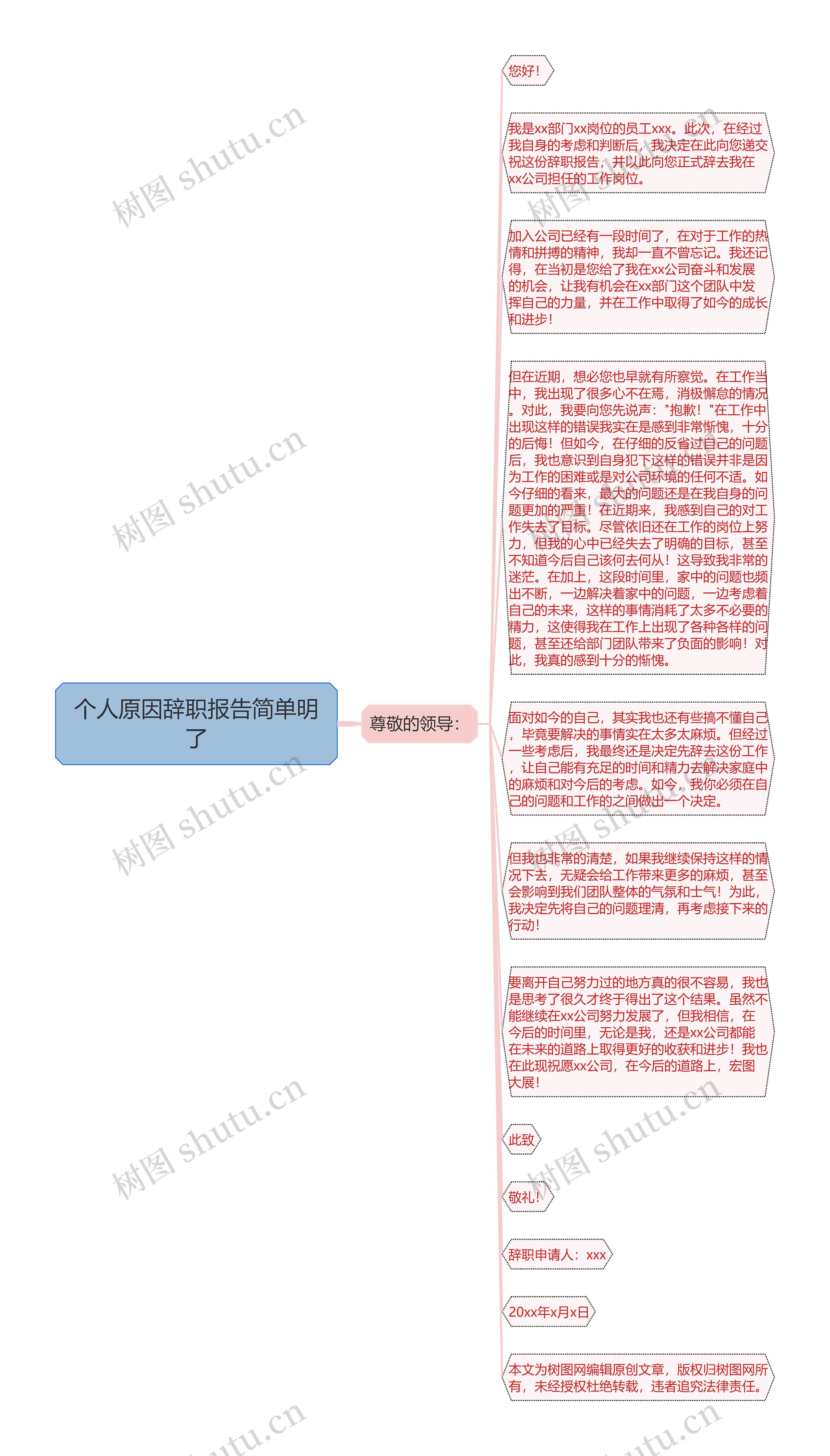 个人原因辞职报告简单明了思维导图