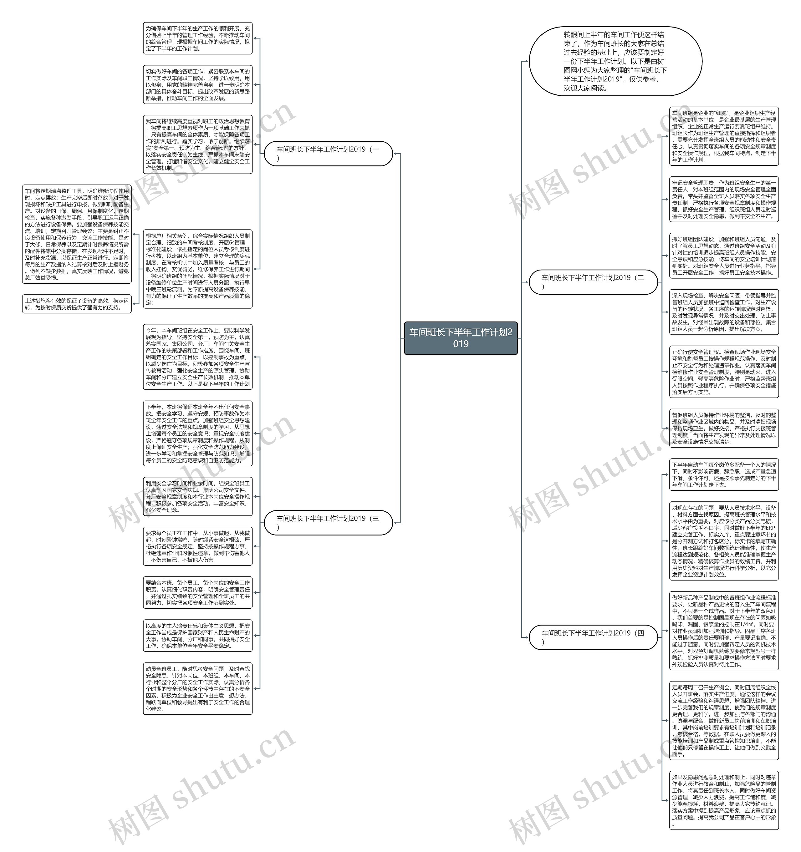 车间班长下半年工作计划2019思维导图