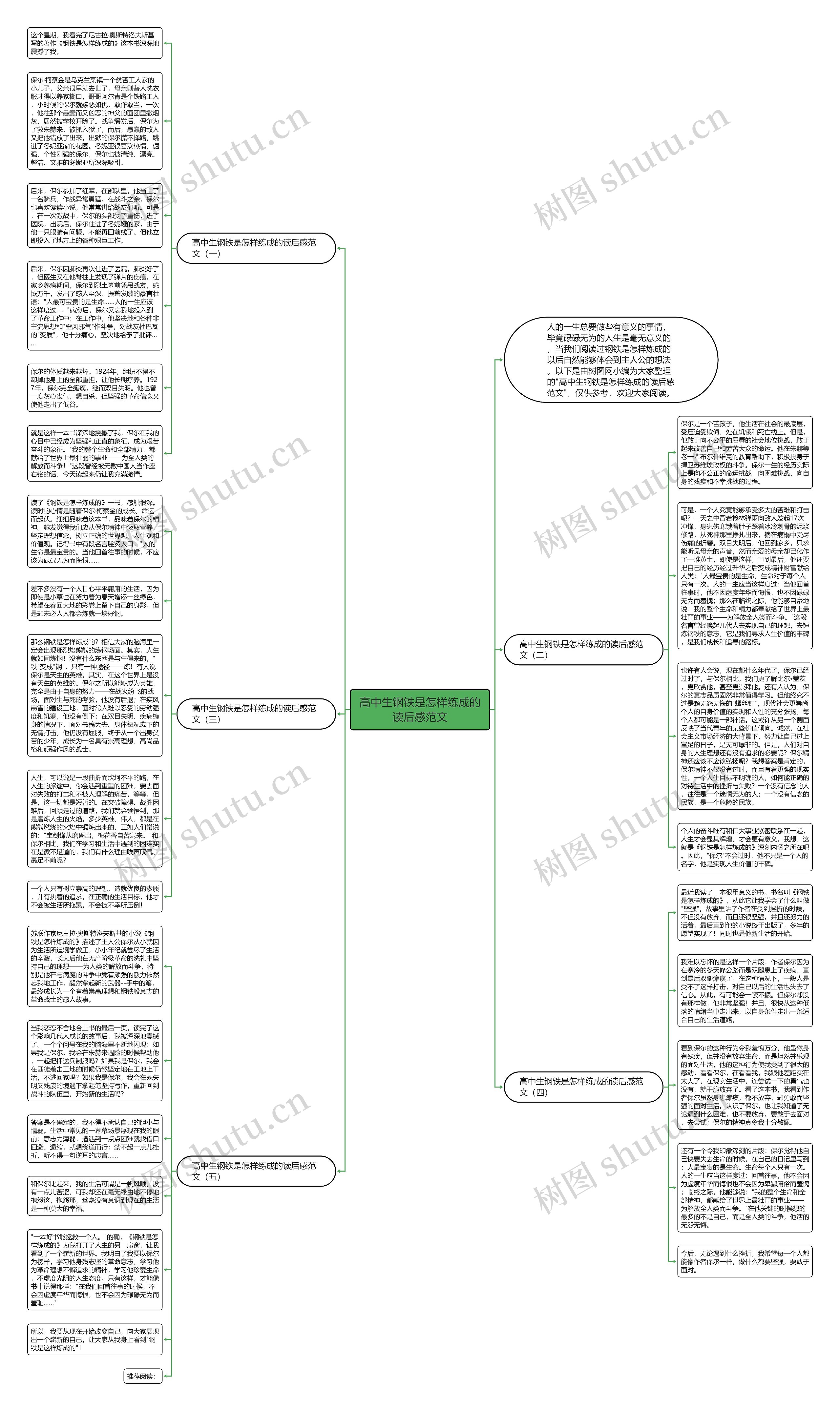 高中生钢铁是怎样练成的读后感范文思维导图高清图 高中生钢铁是怎样练成的读后感范文思维导图