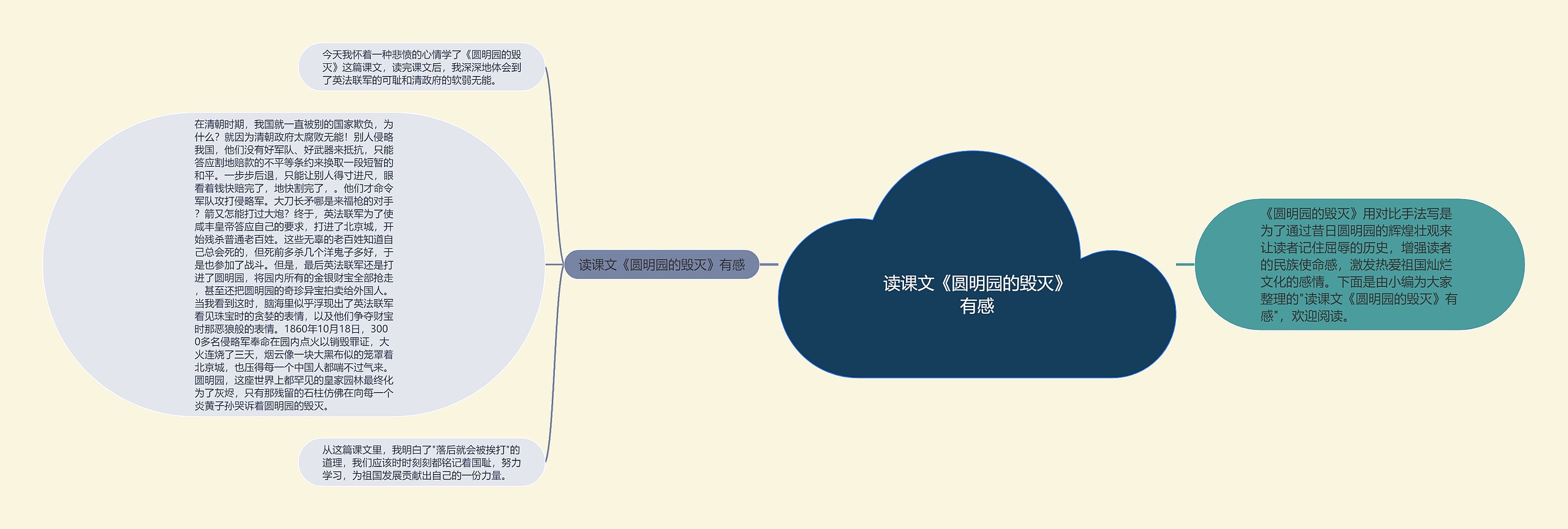 读课文《圆明园的毁灭》有感思维导图