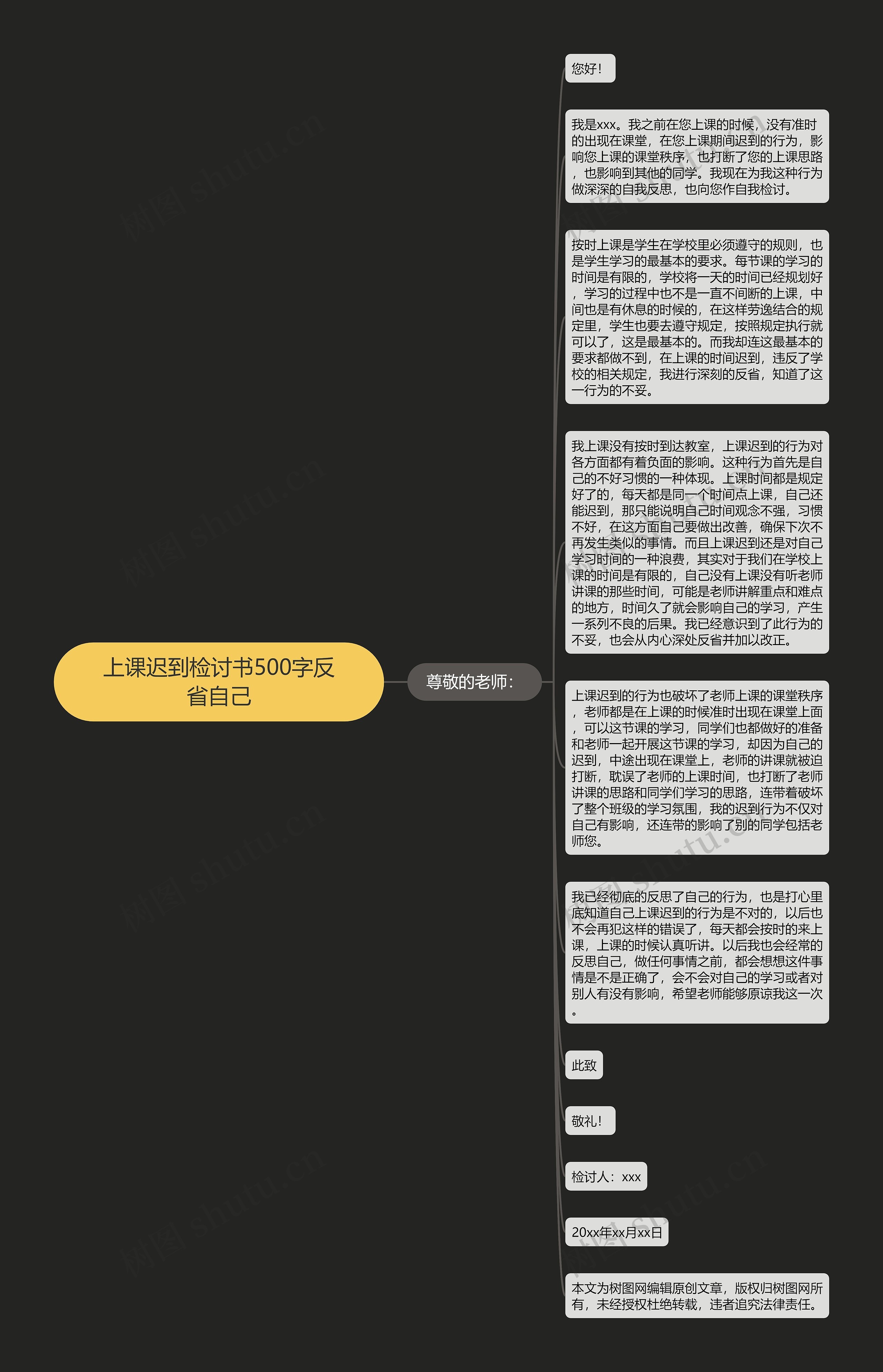 上课迟到检讨书500字反省自己思维导图