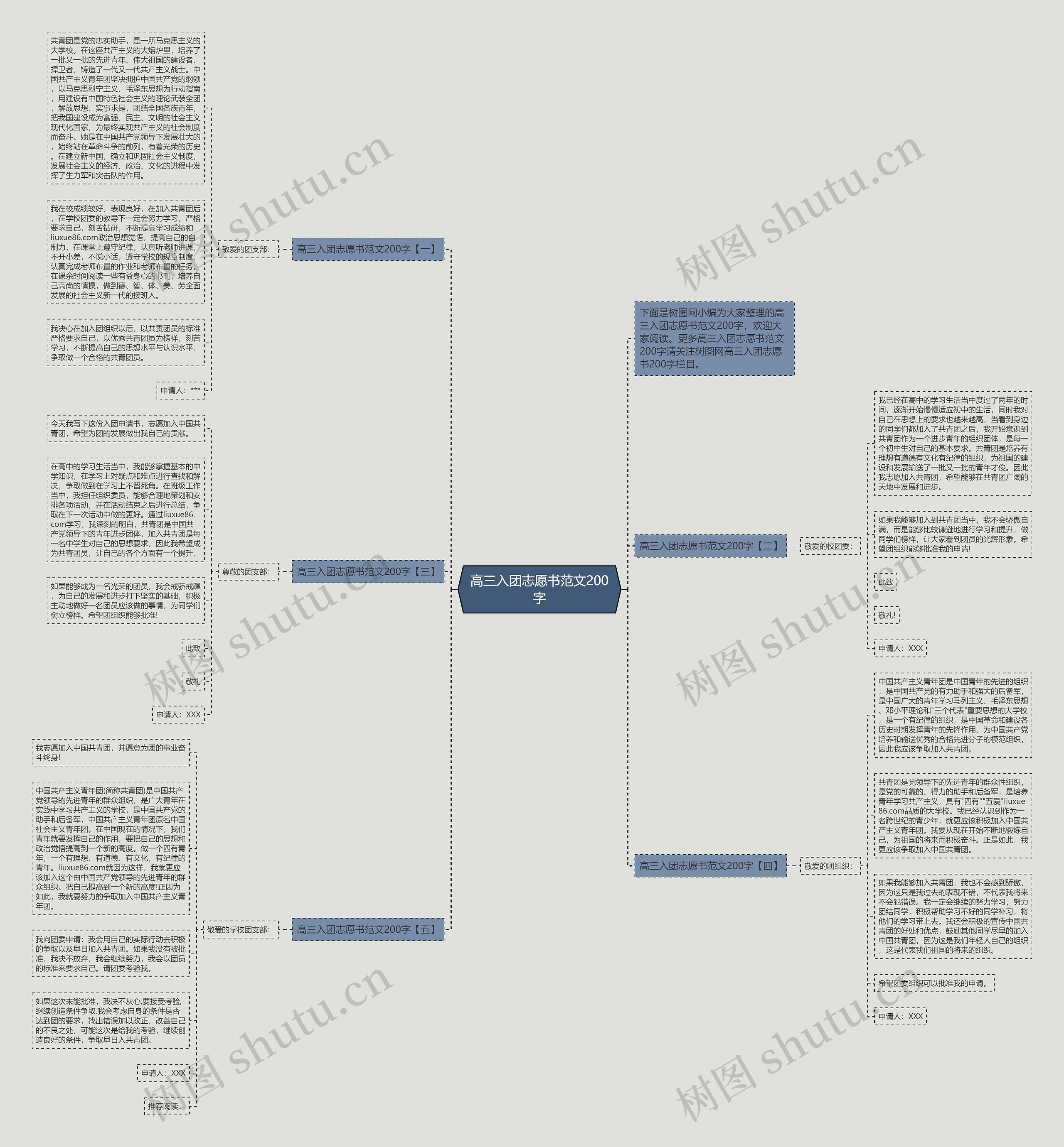 高三入团志愿书范文200字思维导图