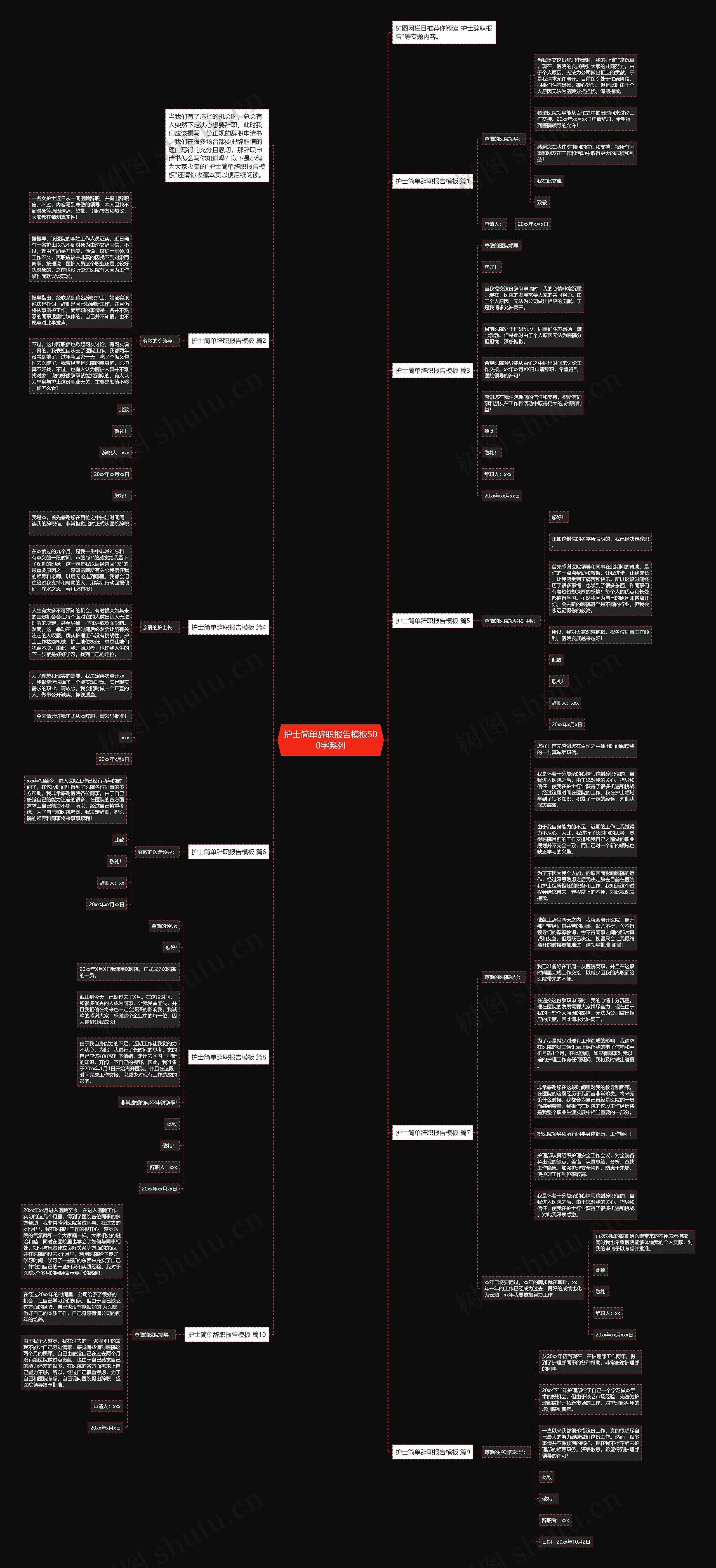 护士简单辞职报告500字系列思维导图