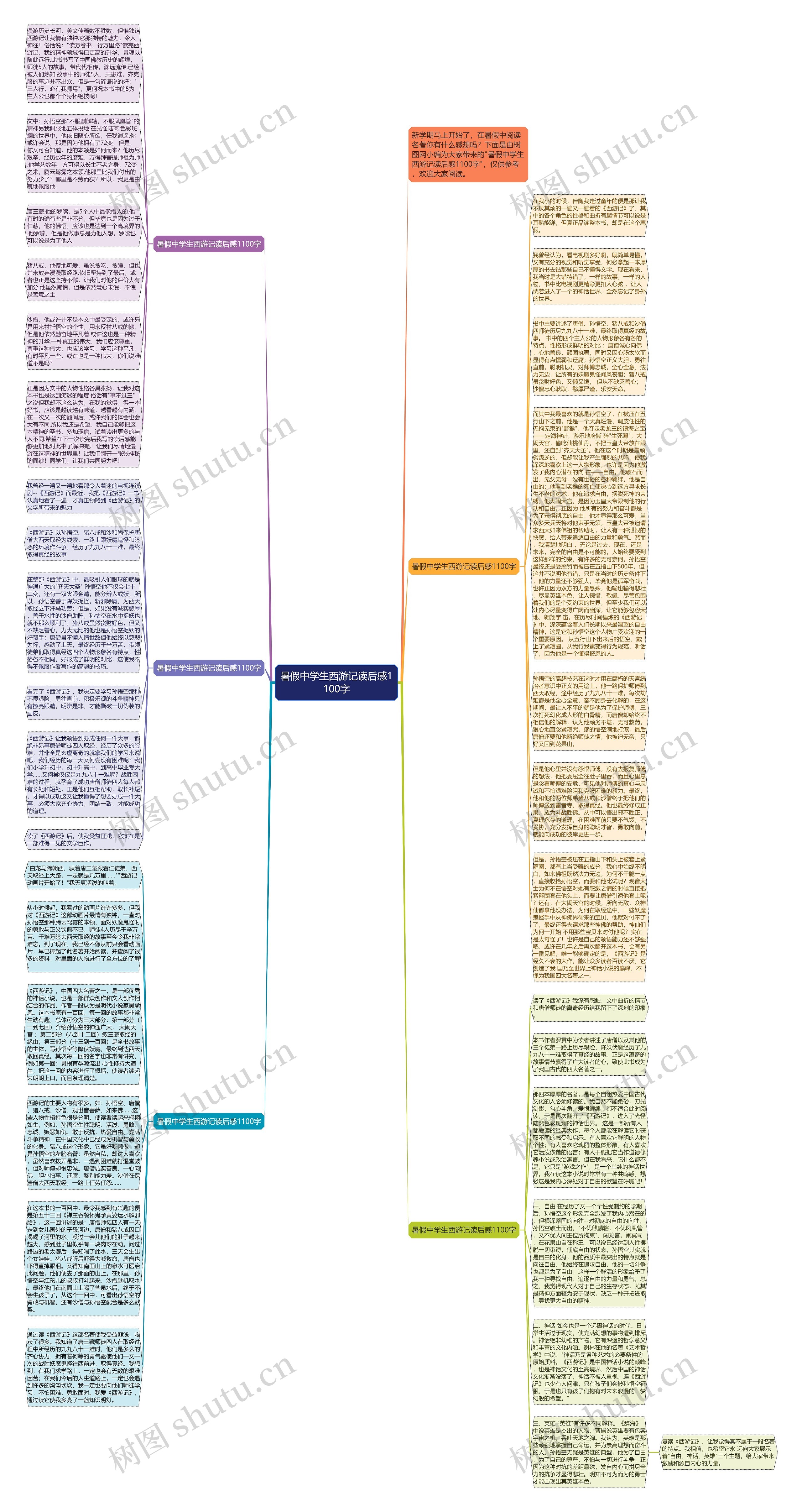 暑假中学生西游记读后感1100字思维导图