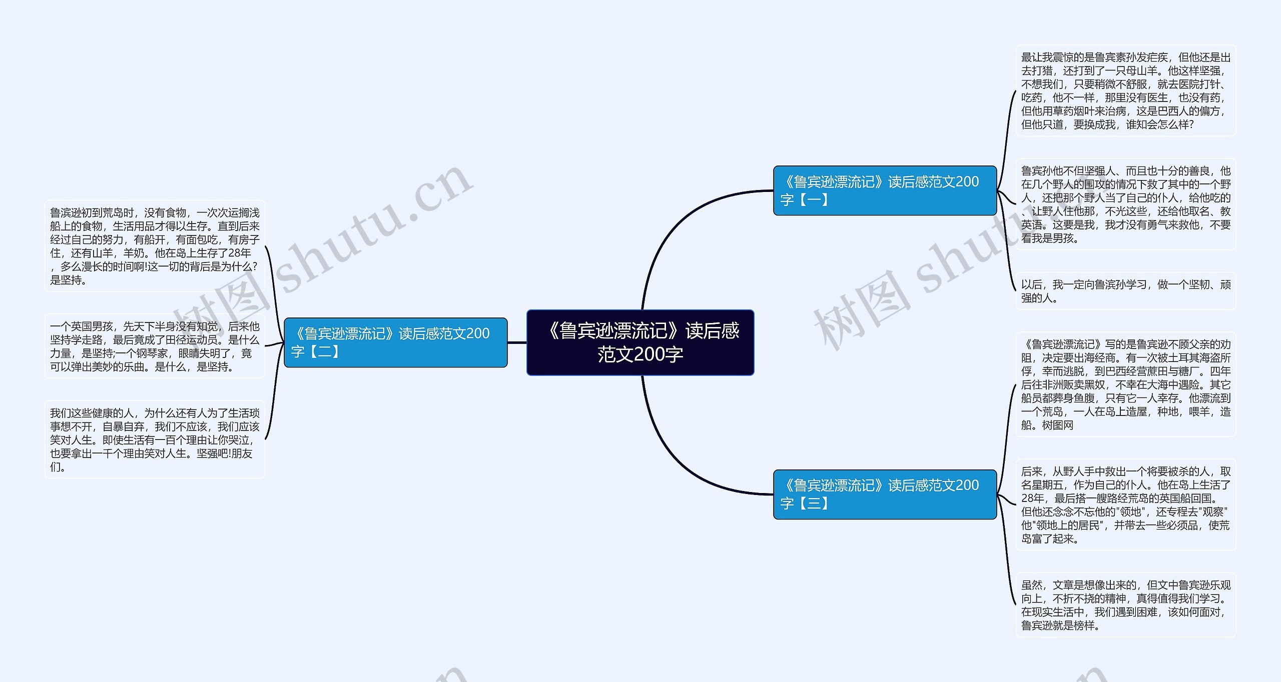 《鲁宾逊漂流记》读后感范文200字思维导图