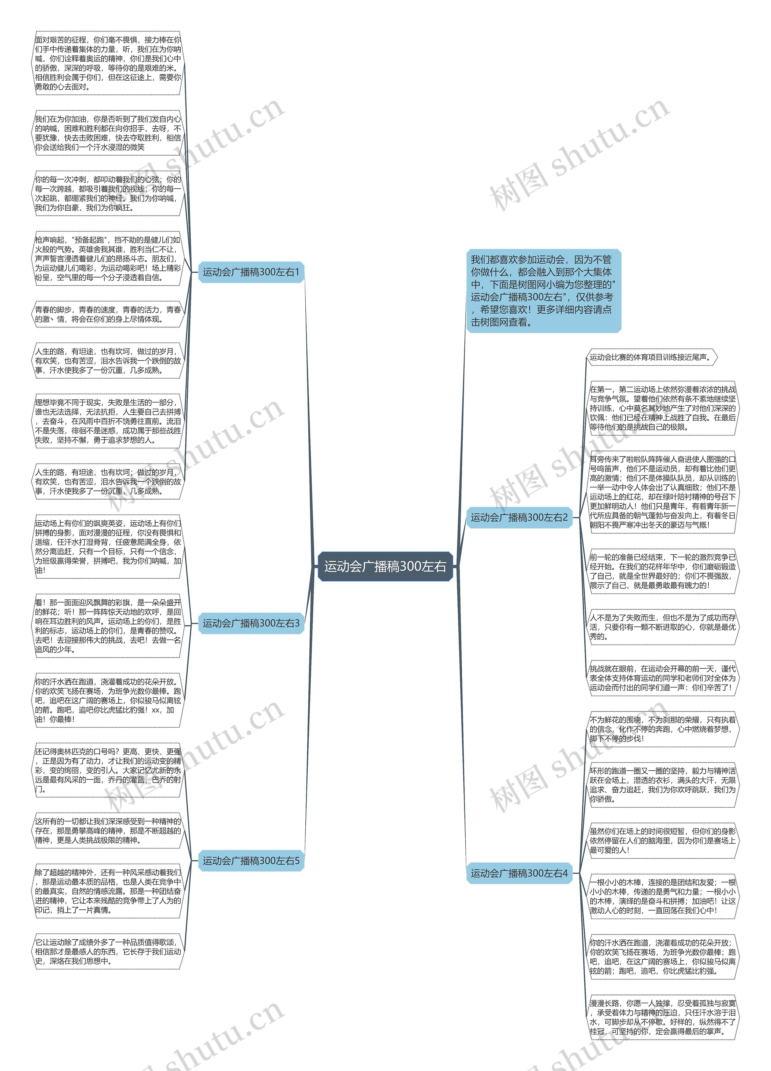 运动会广播稿300左右思维导图