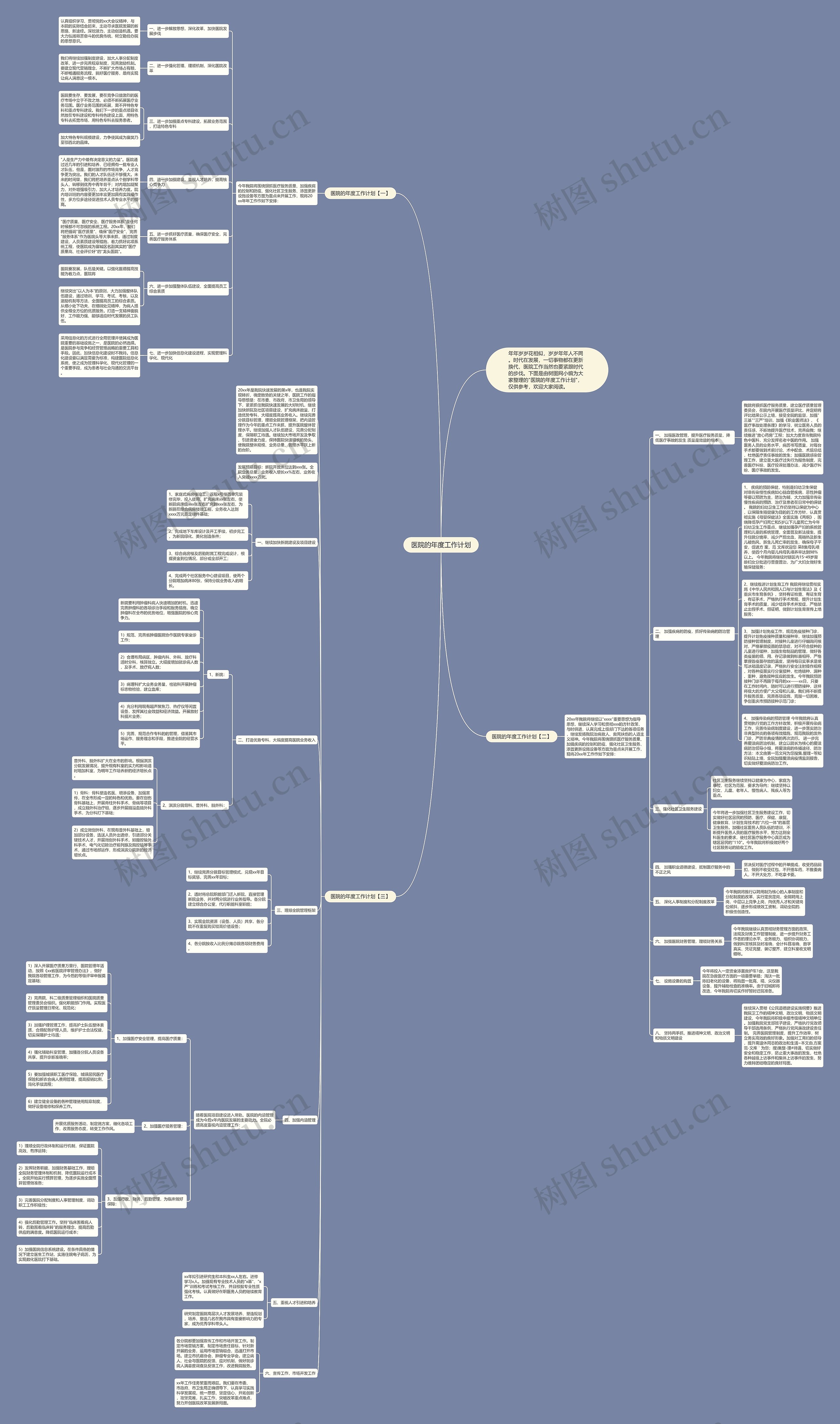 医院的年度工作计划思维导图