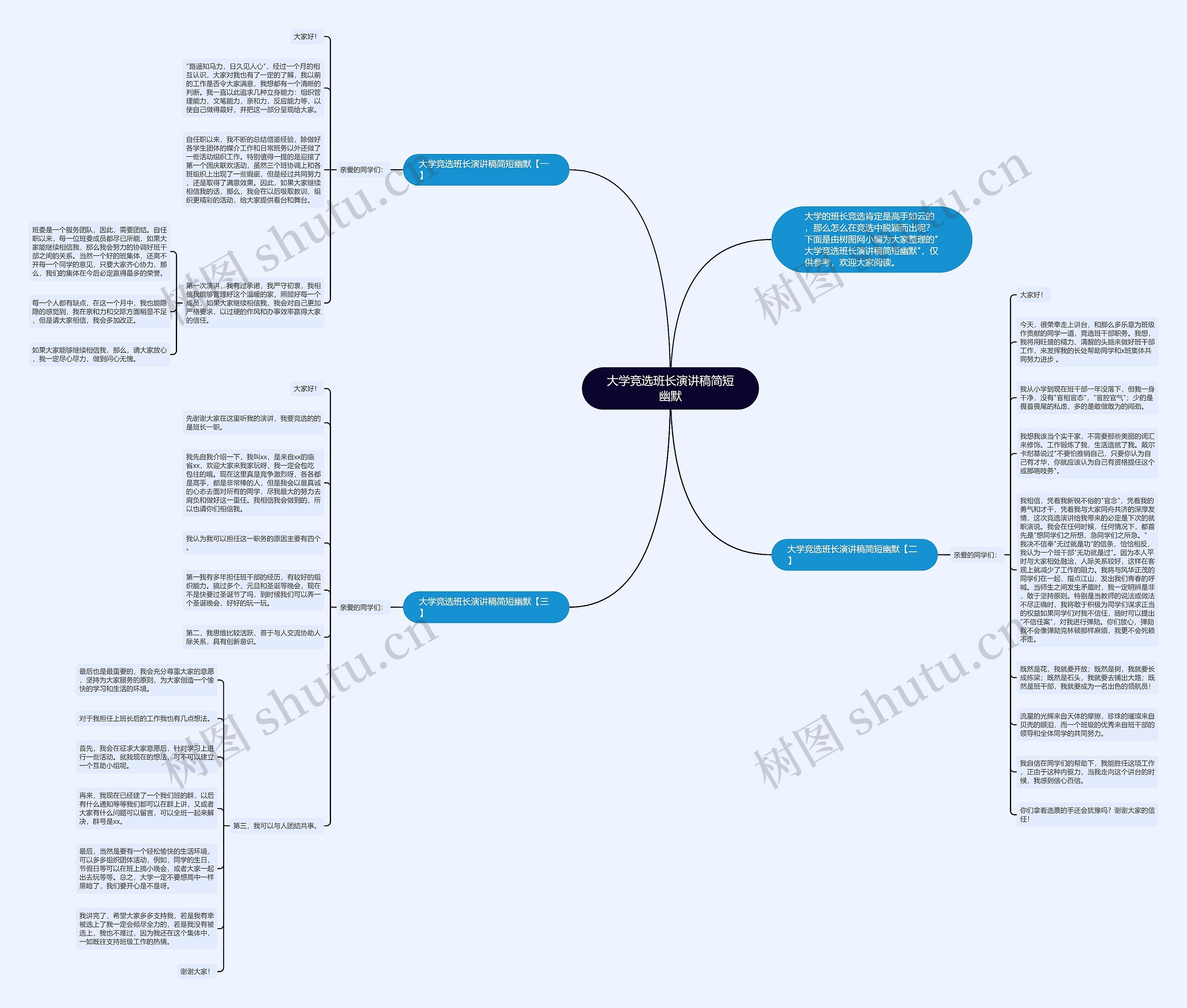 大学竞选班长演讲稿简短幽默思维导图