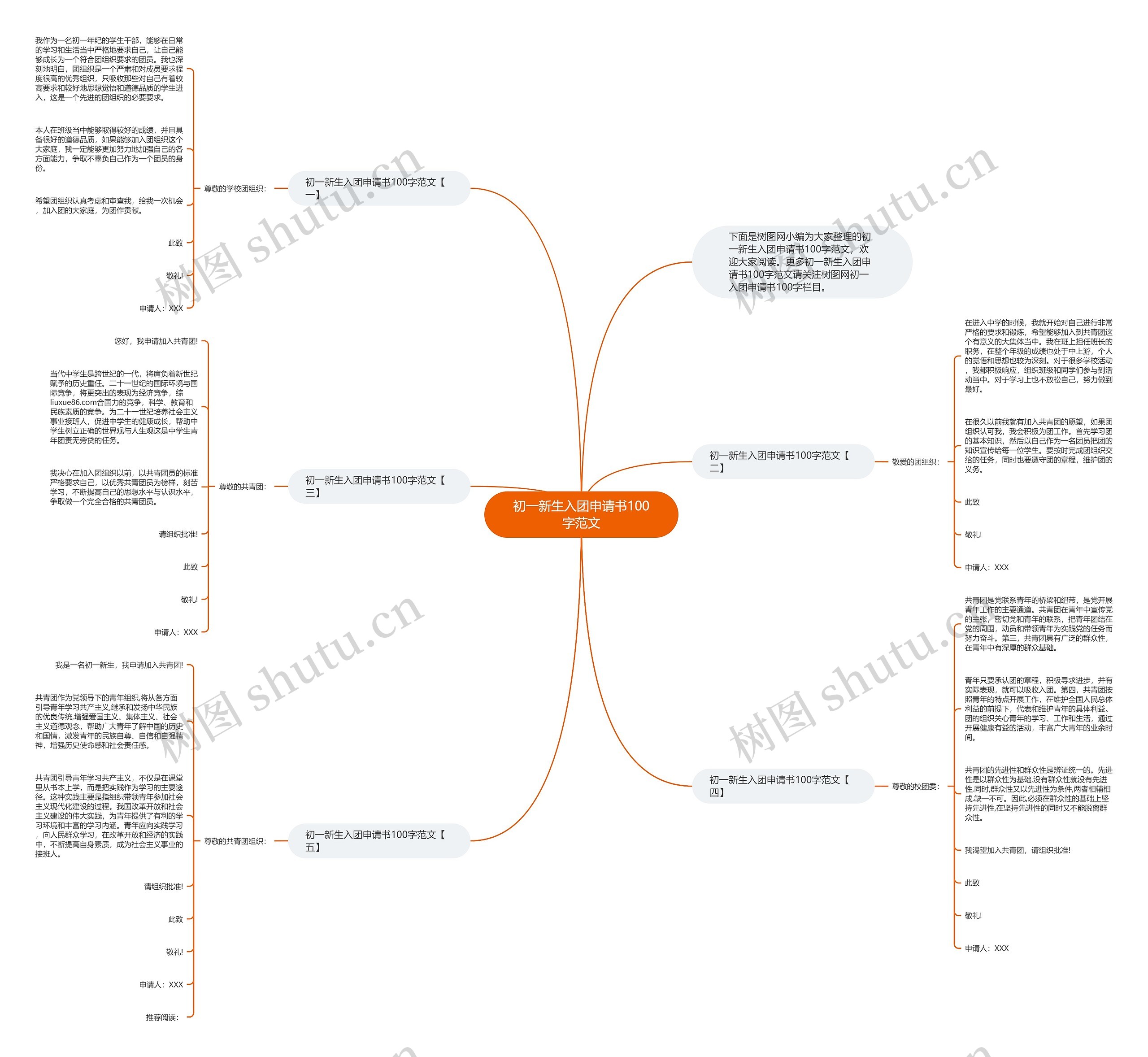 初一新生入团申请书100字范文思维导图