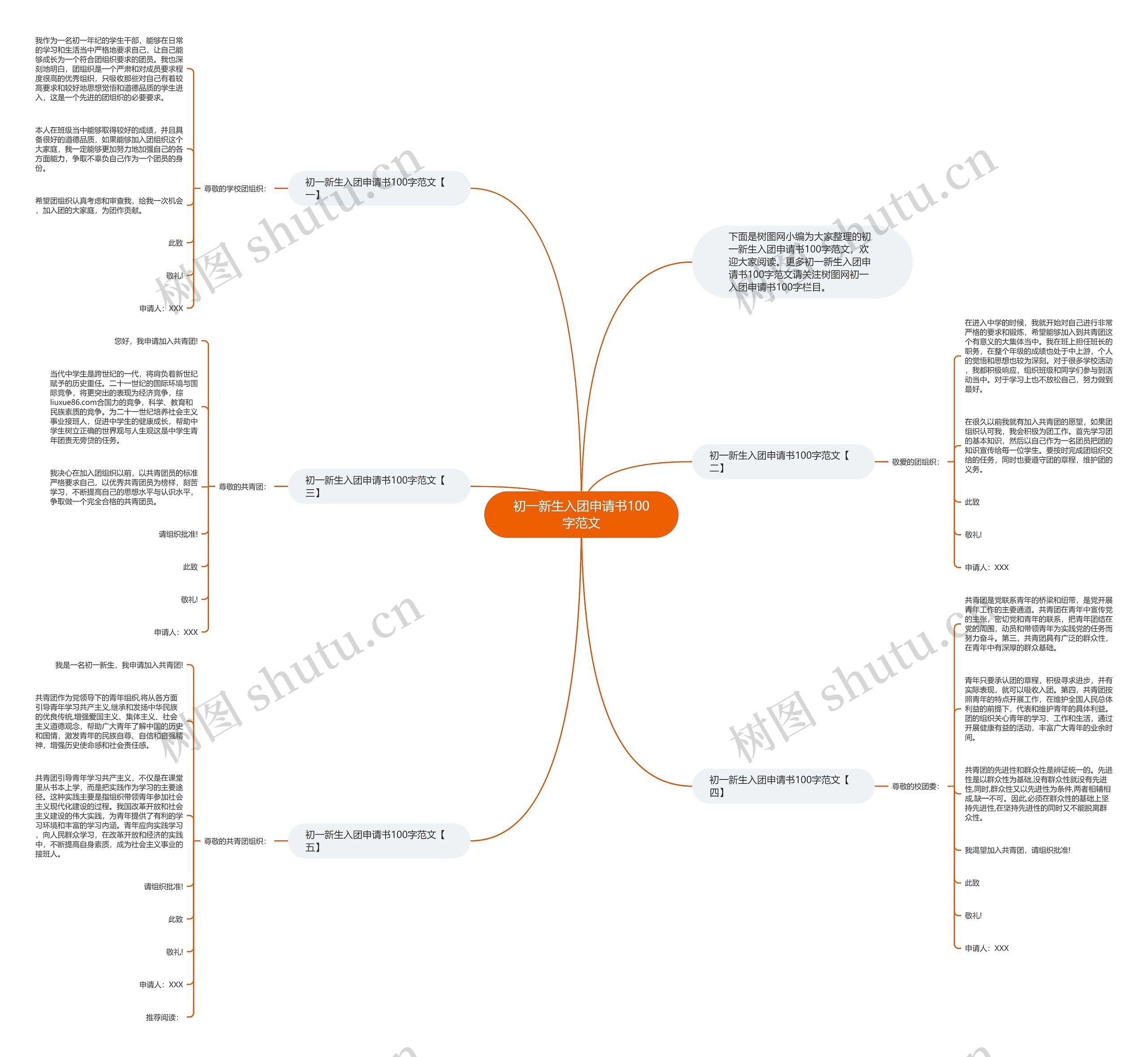 初一新生入团申请书100字范文思维导图高清图 初一新生入团申请书100字范文思维导图