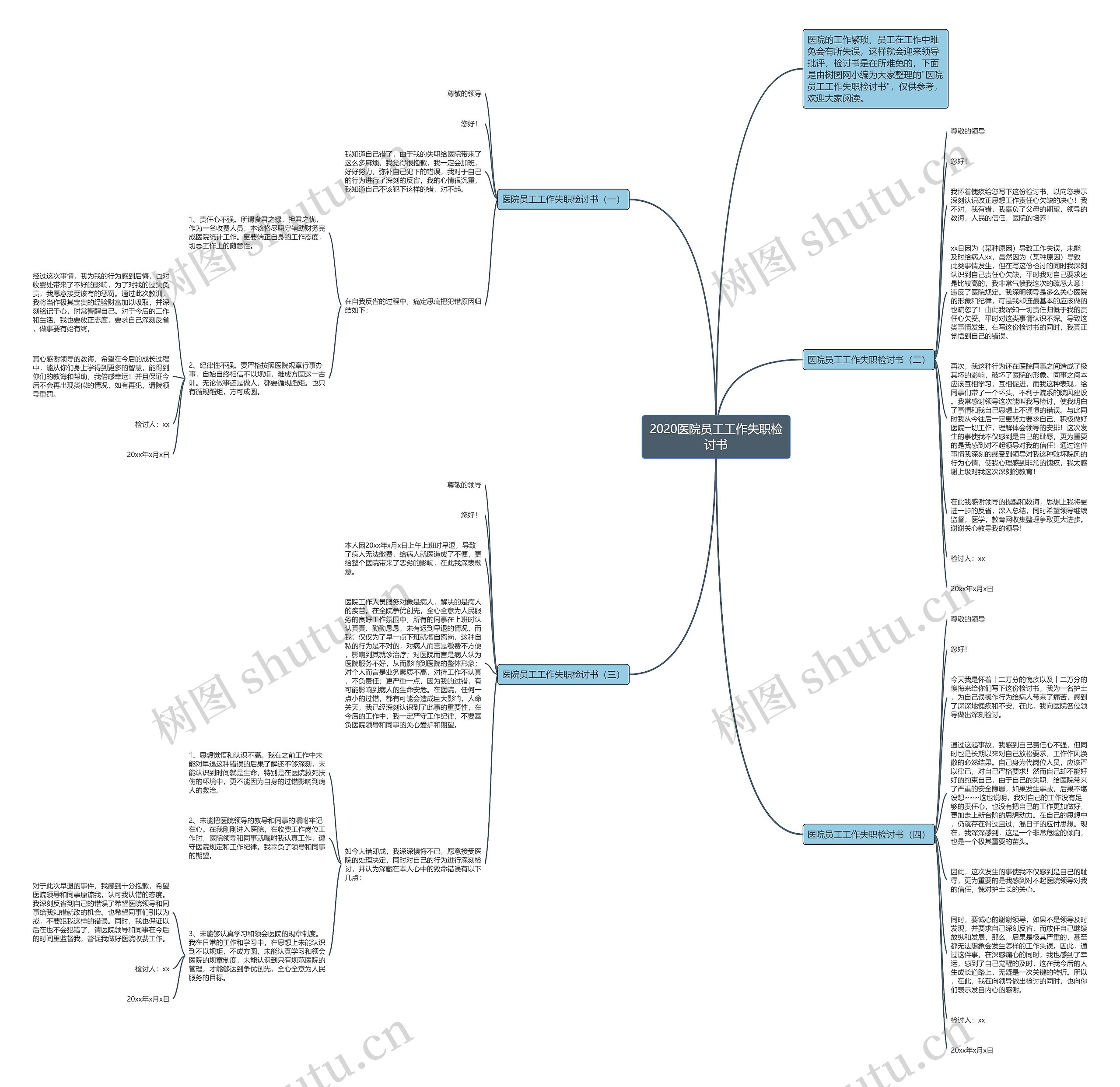 2020医院员工工作失职检讨书思维导图