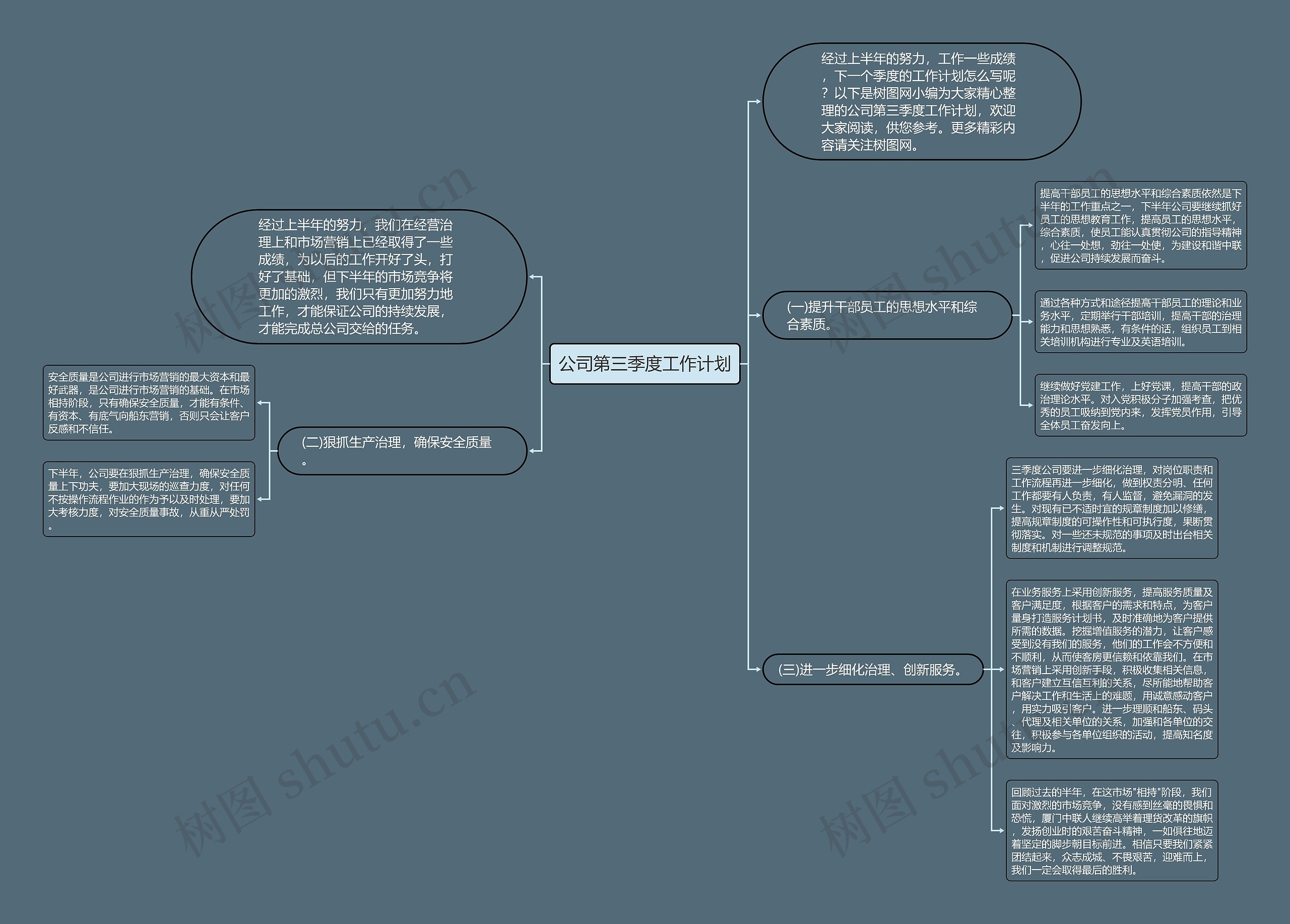 公司第三季度工作计划思维导图