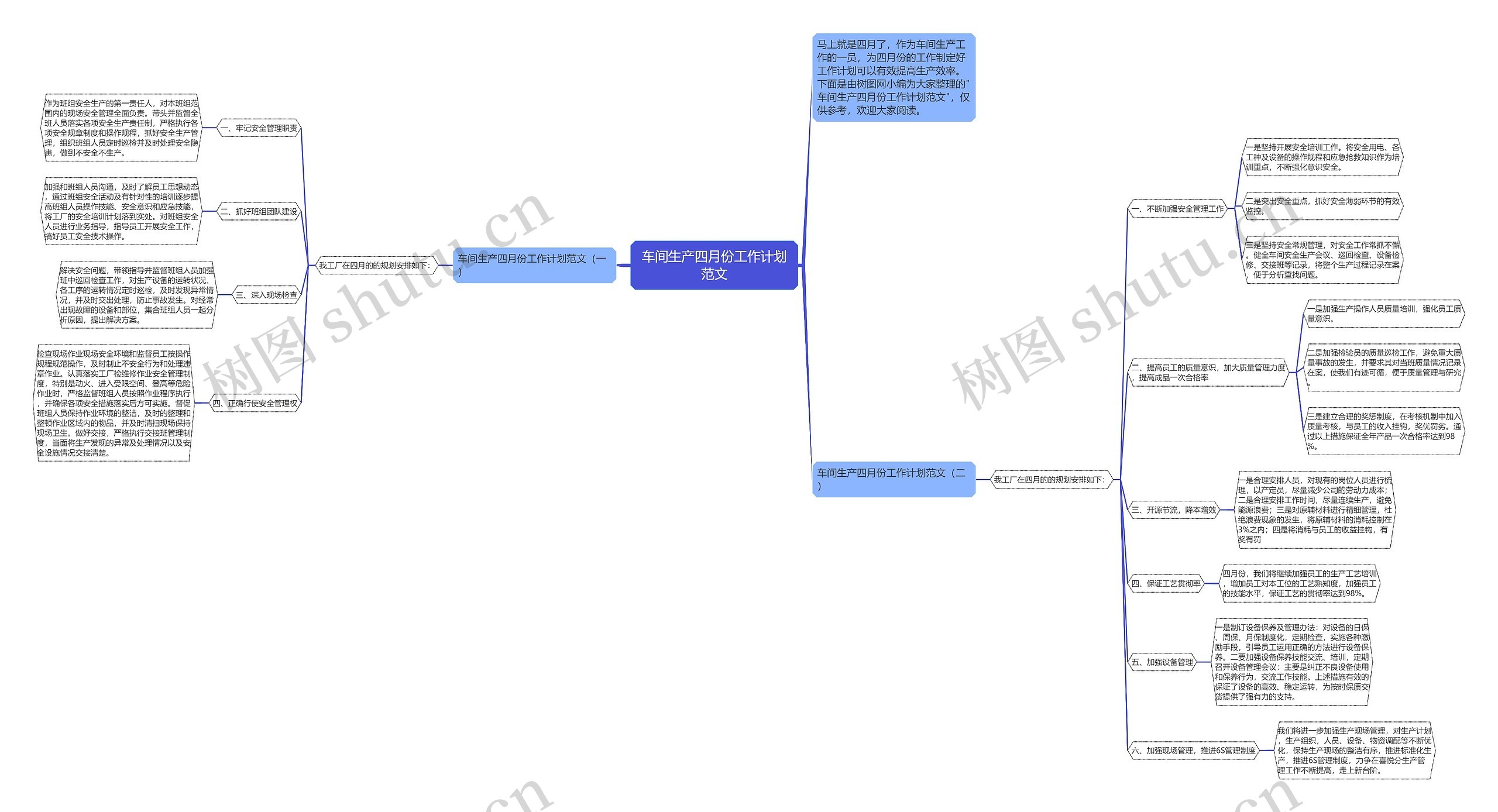 车间生产四月份工作计划范文思维导图