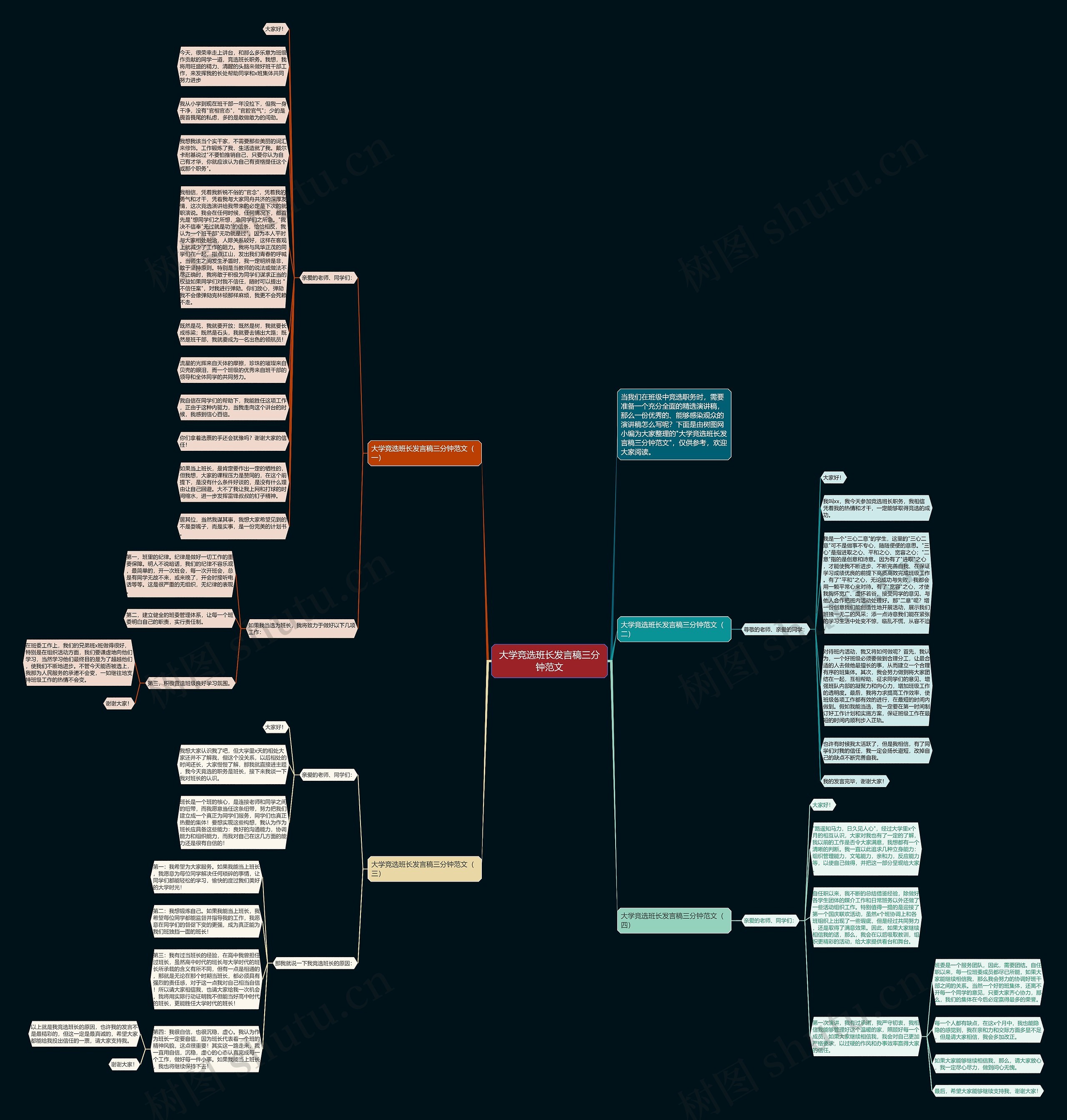 大学竞选班长发言稿三分钟范文思维导图
