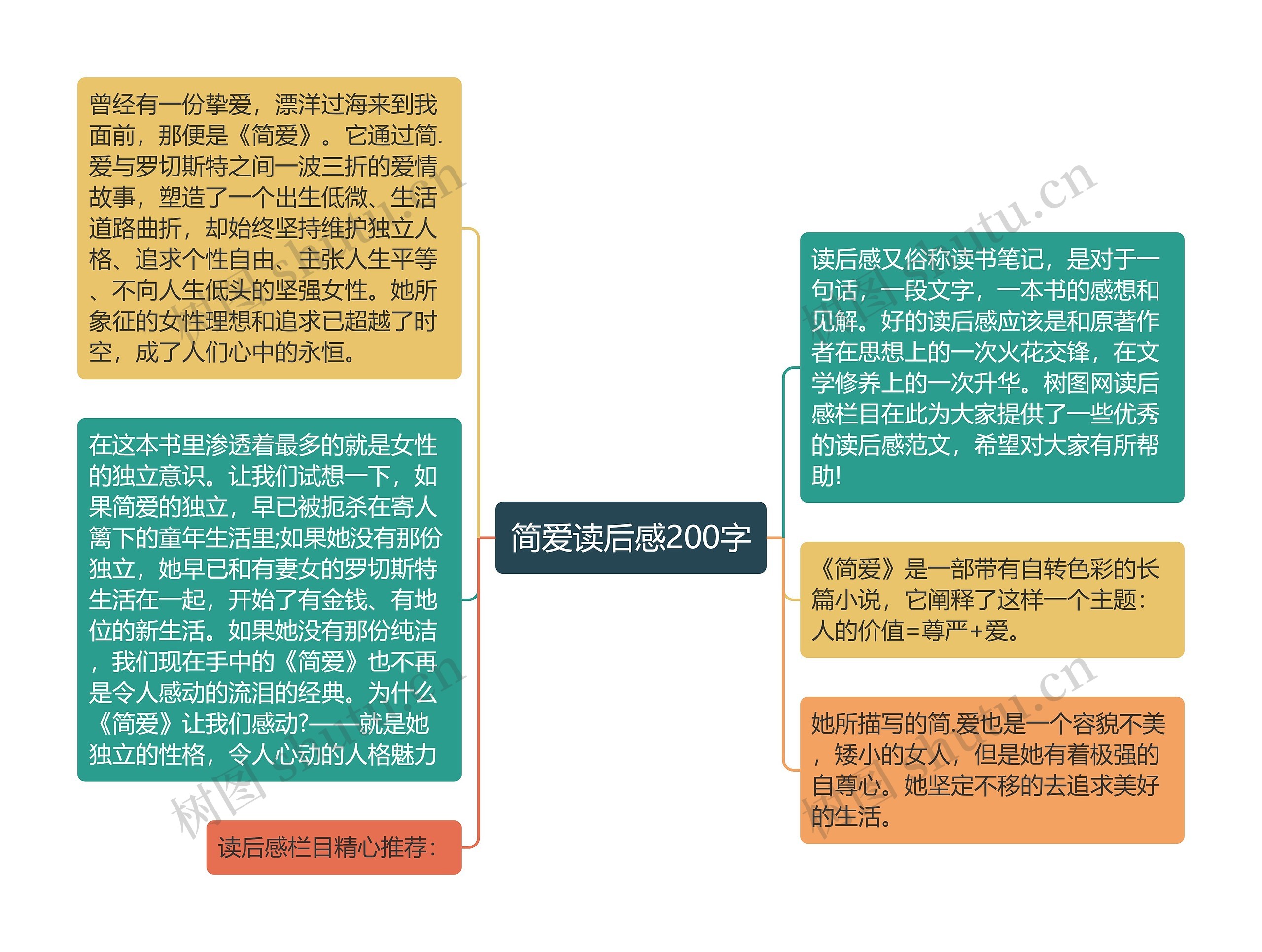 简爱读后感200字