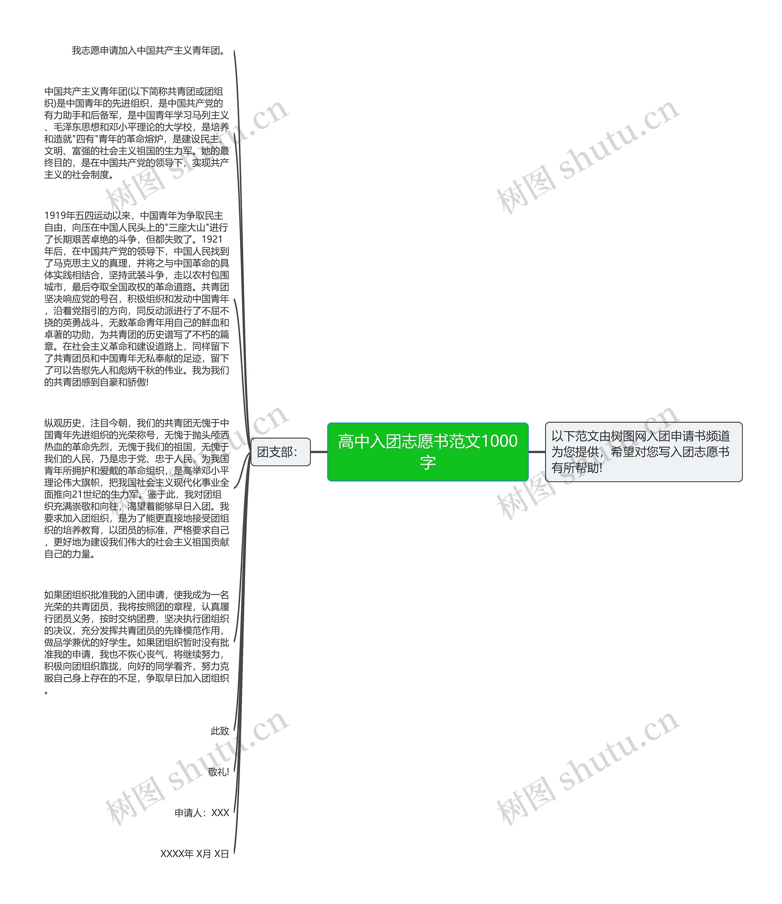 高中入团志愿书范文1000字思维导图