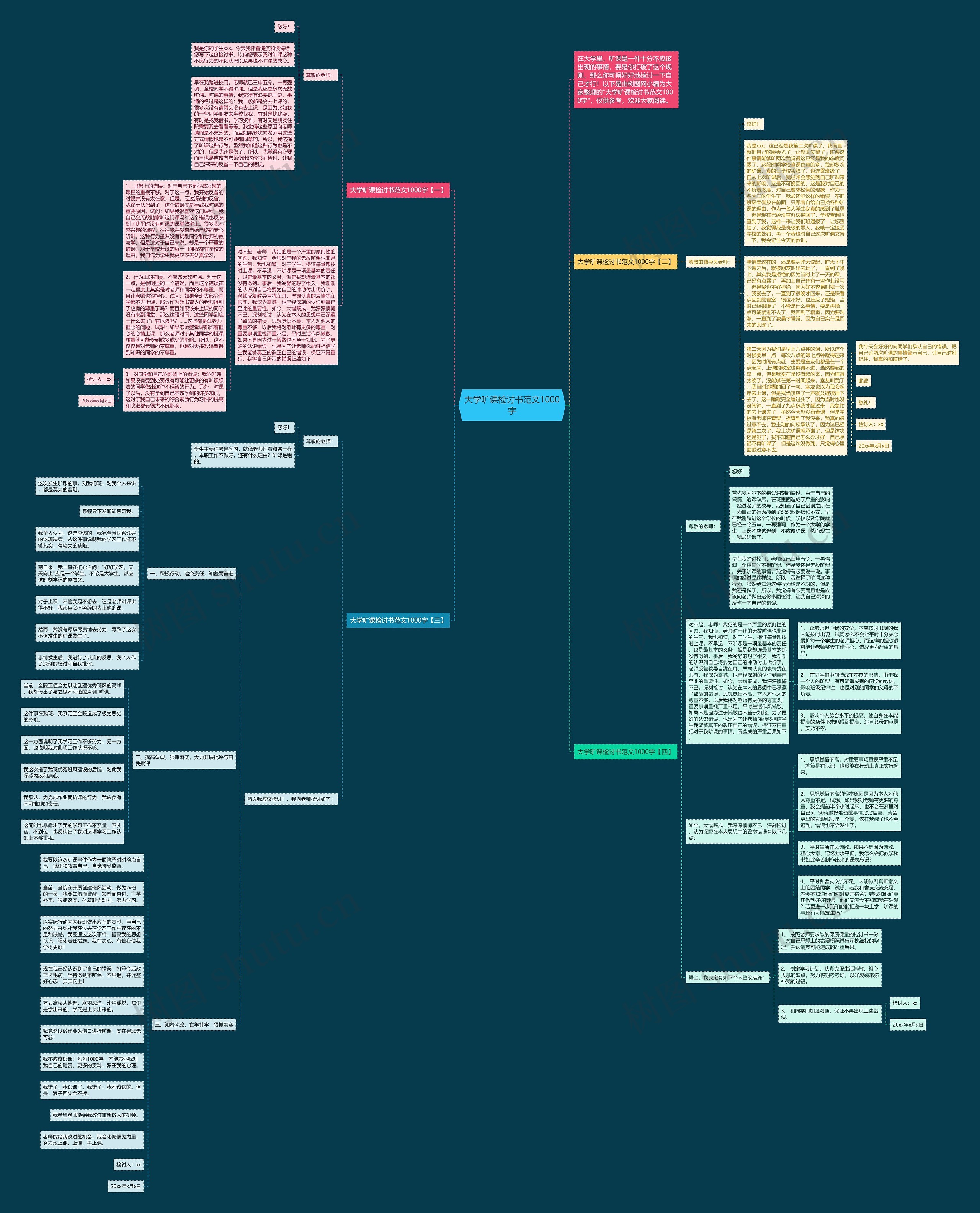 大学旷课检讨书范文1000字思维导图